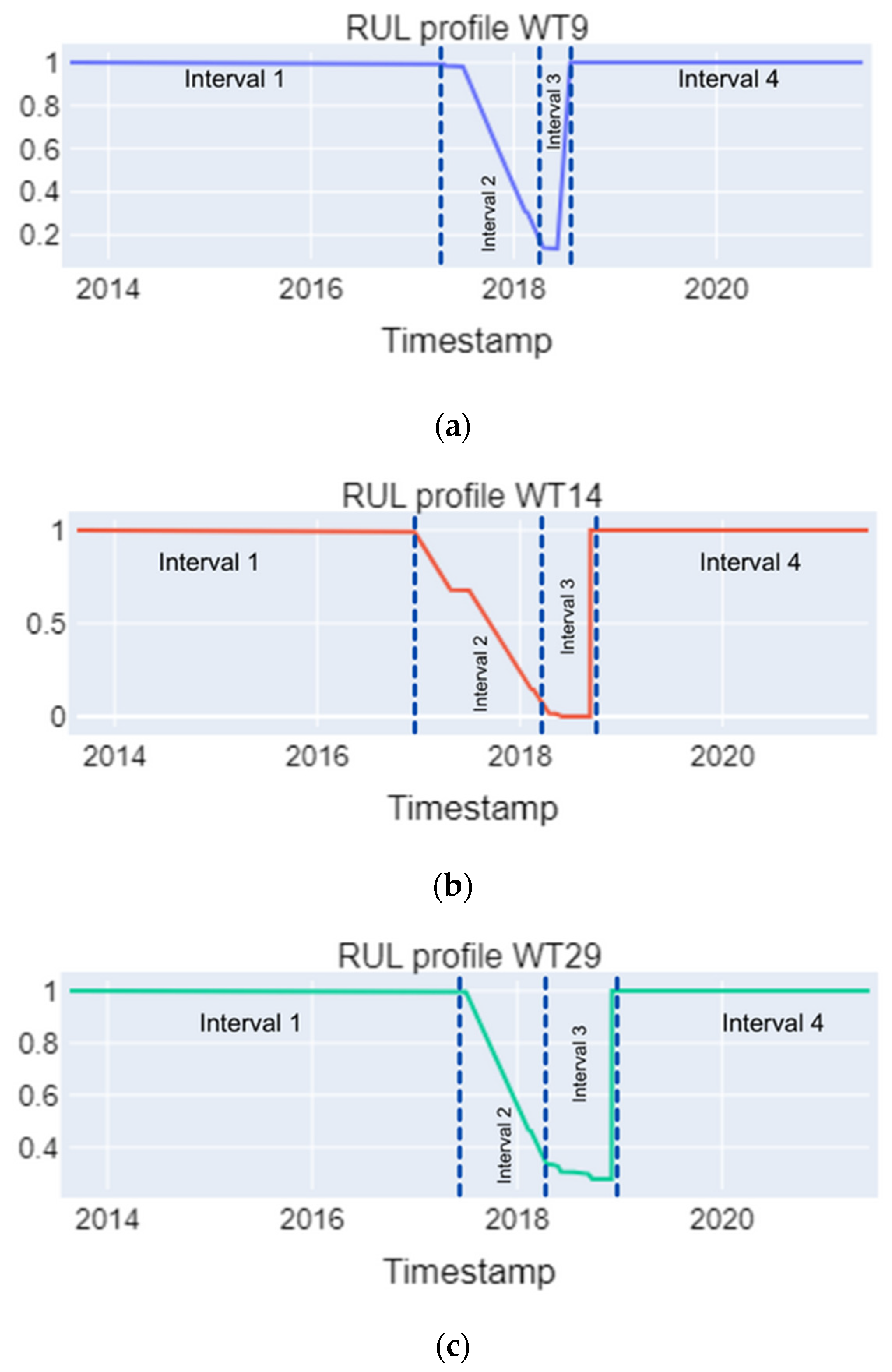 Energies 17 01430 g007