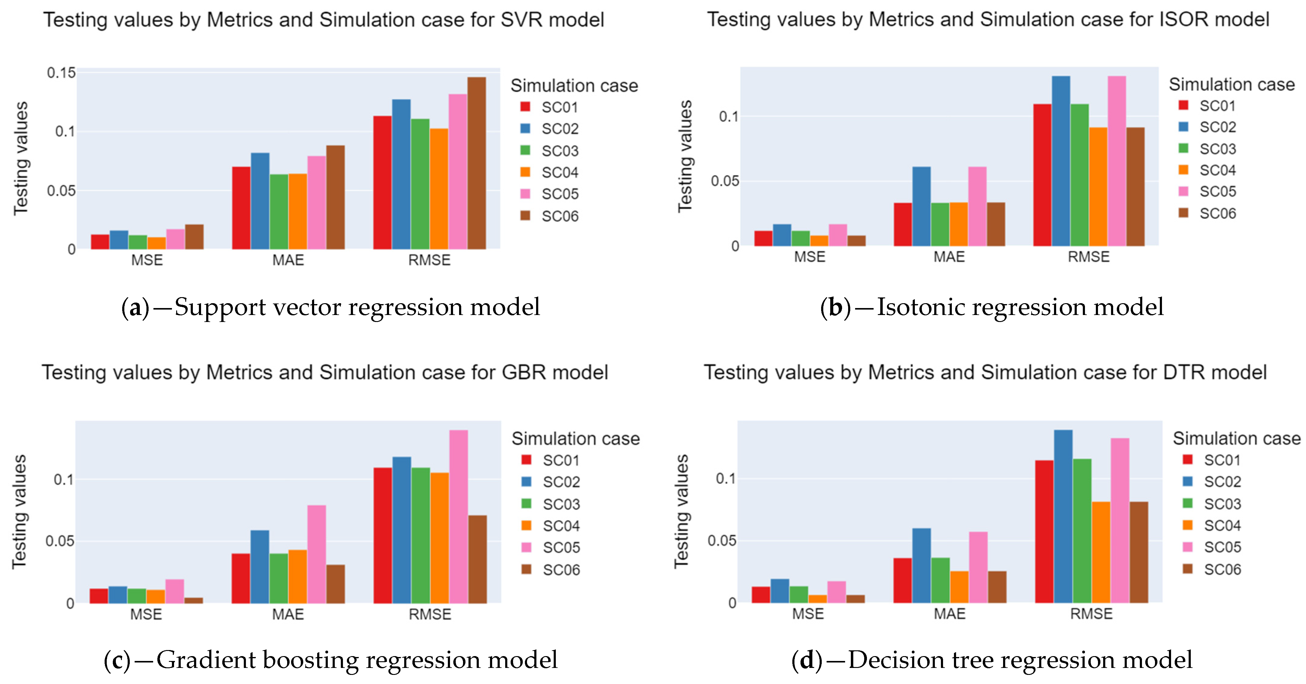Energies 17 01430 g008a