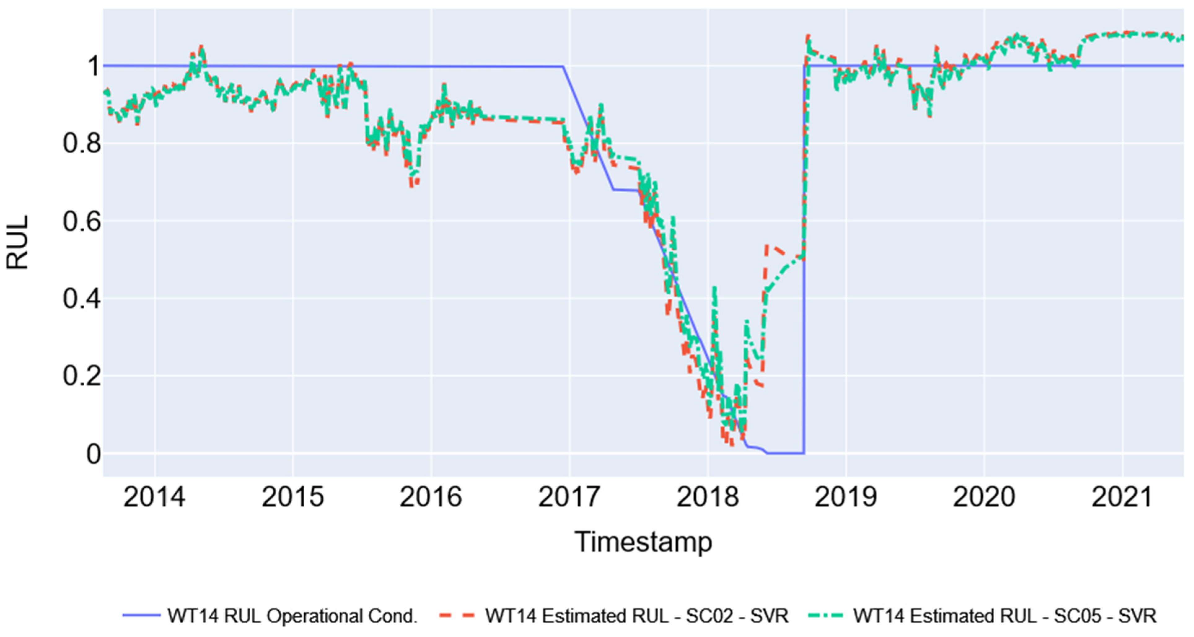 Energies 17 01430 g010