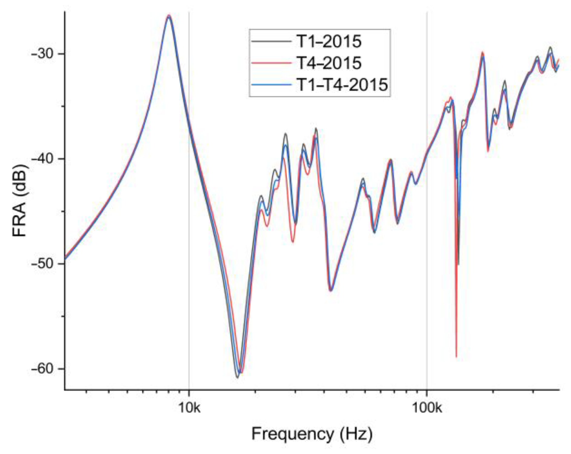 Energies 17 01431 g003