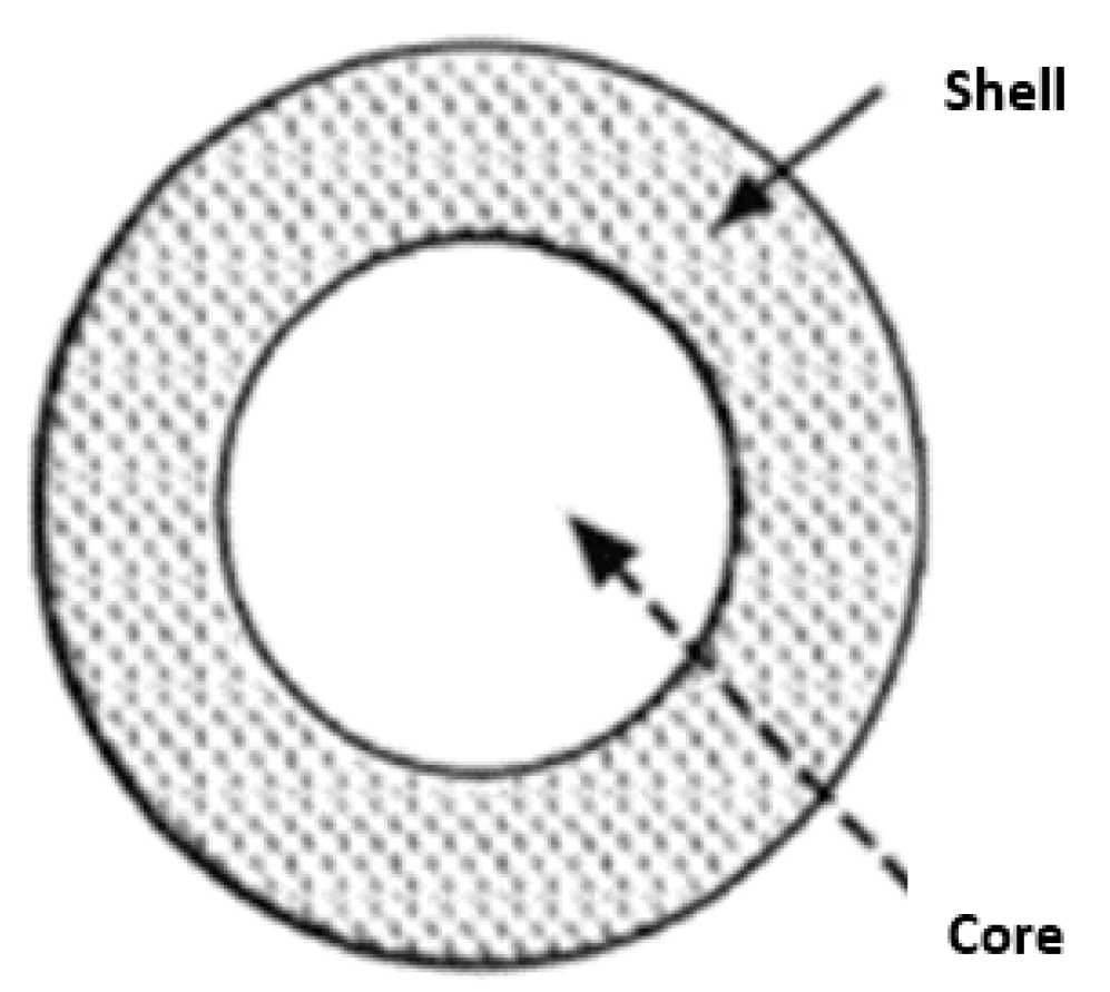 Energies 17 01432 g001