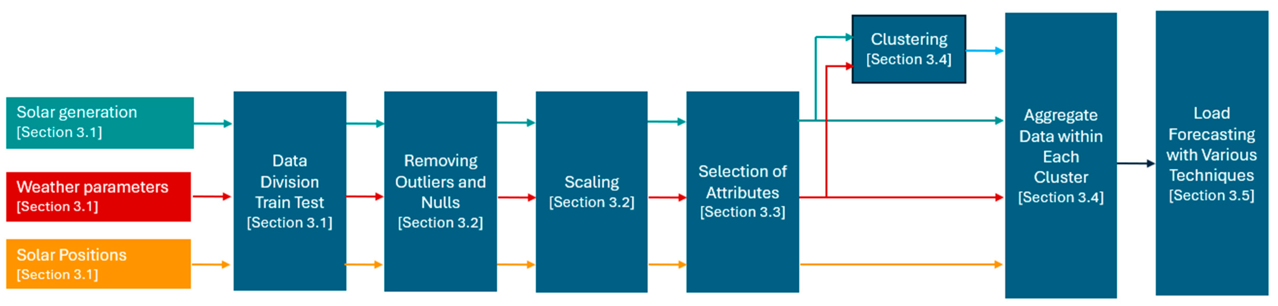 Energies 17 01433 g001