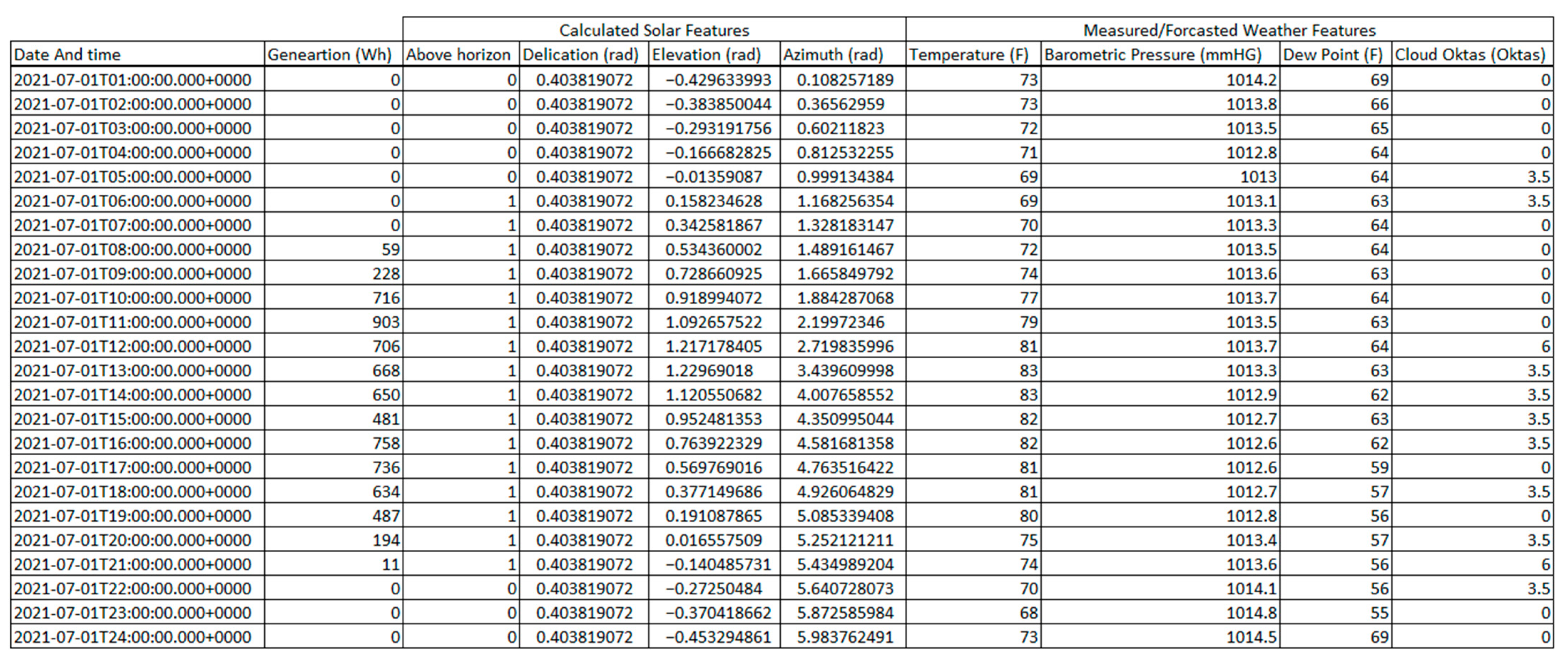 Energies 17 01433 g002