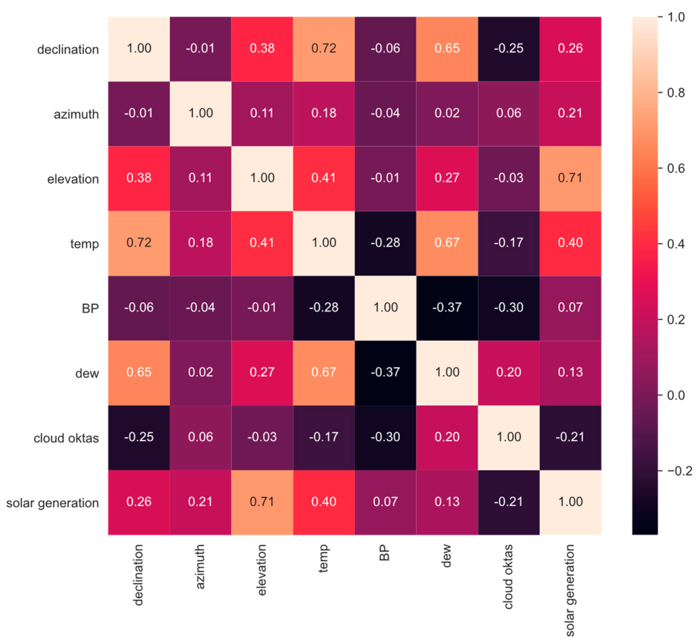 Energies 17 01433 g004