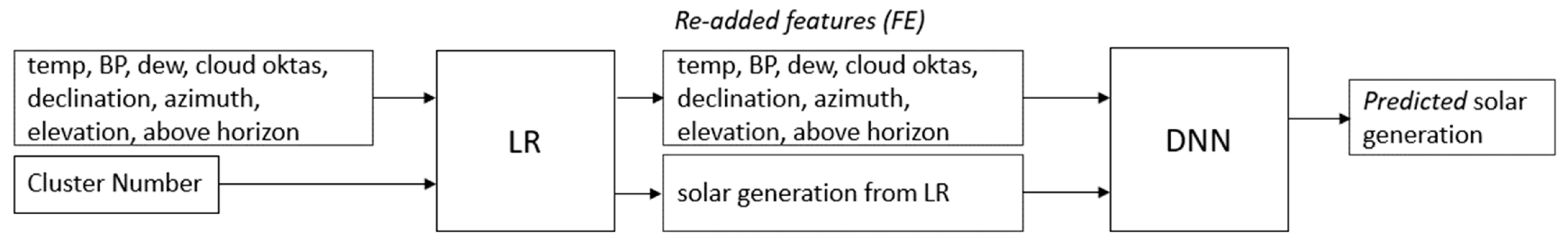 Energies 17 01433 g009