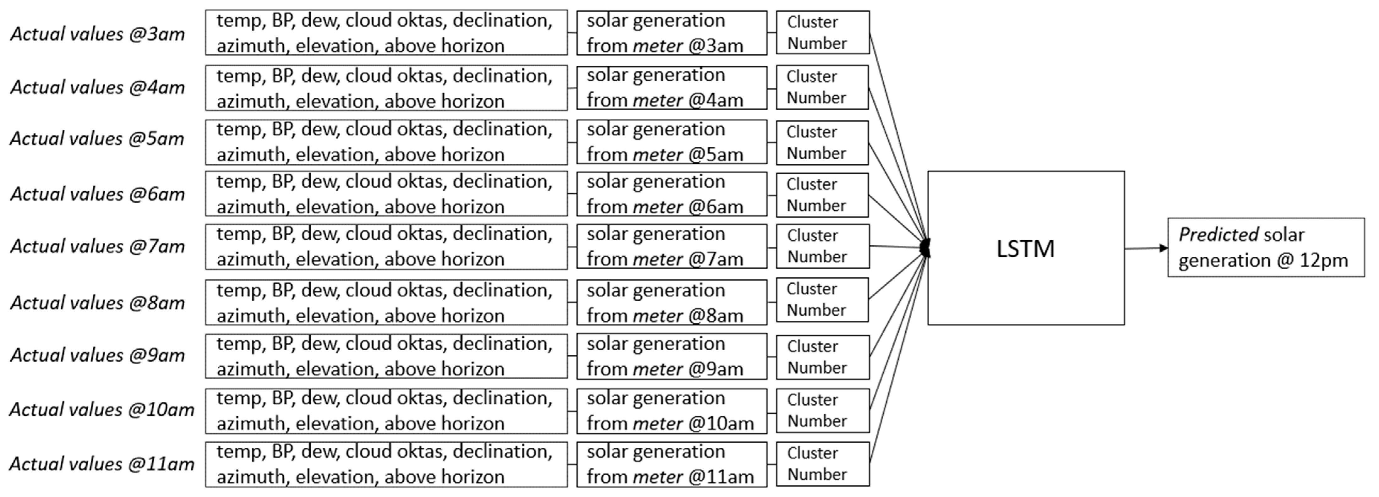 Energies 17 01433 g011