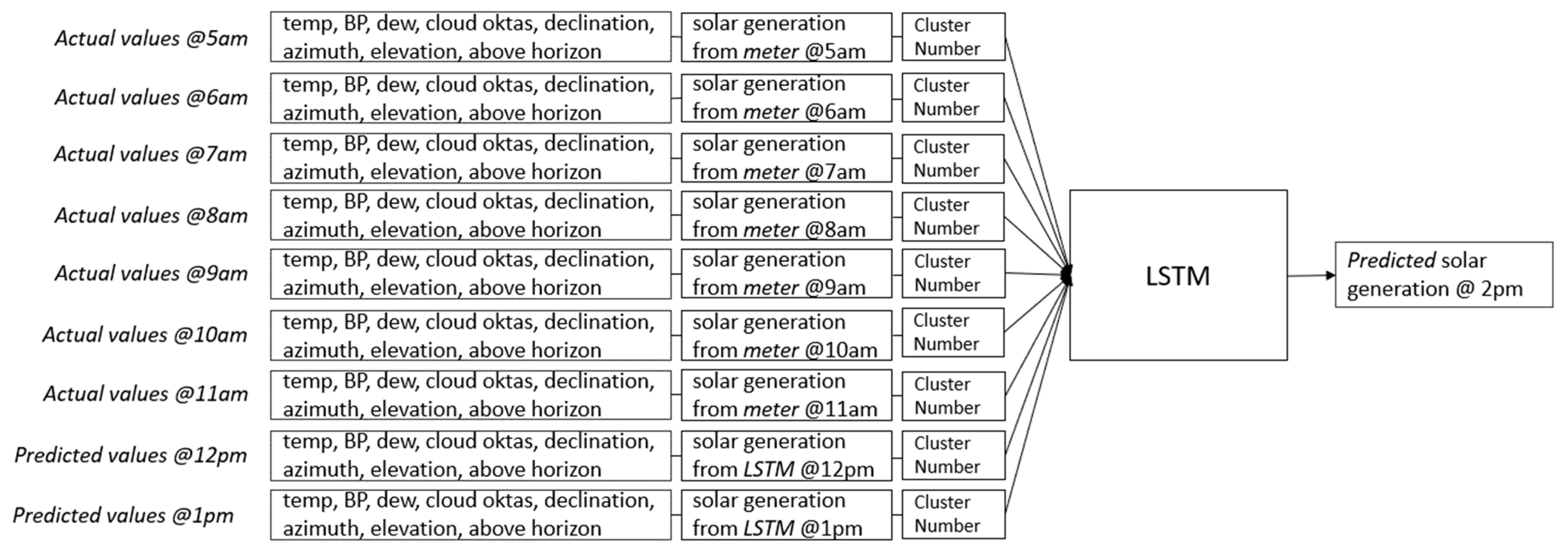 Energies 17 01433 g013
