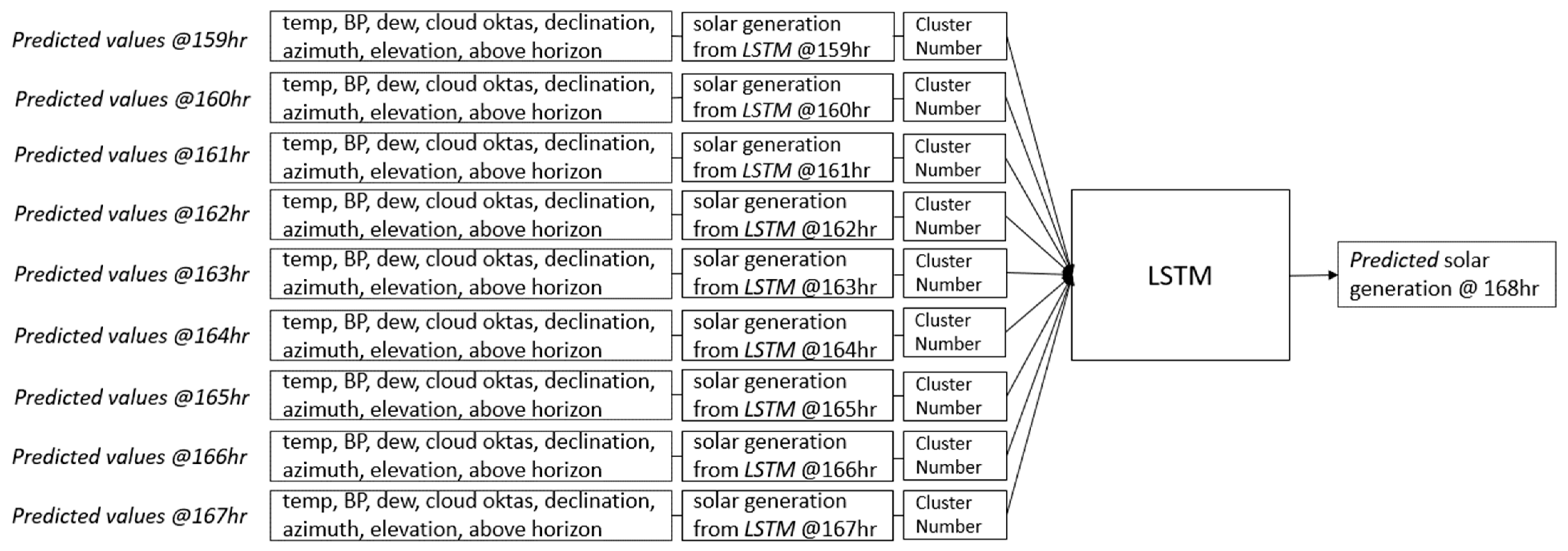 Energies 17 01433 g015
