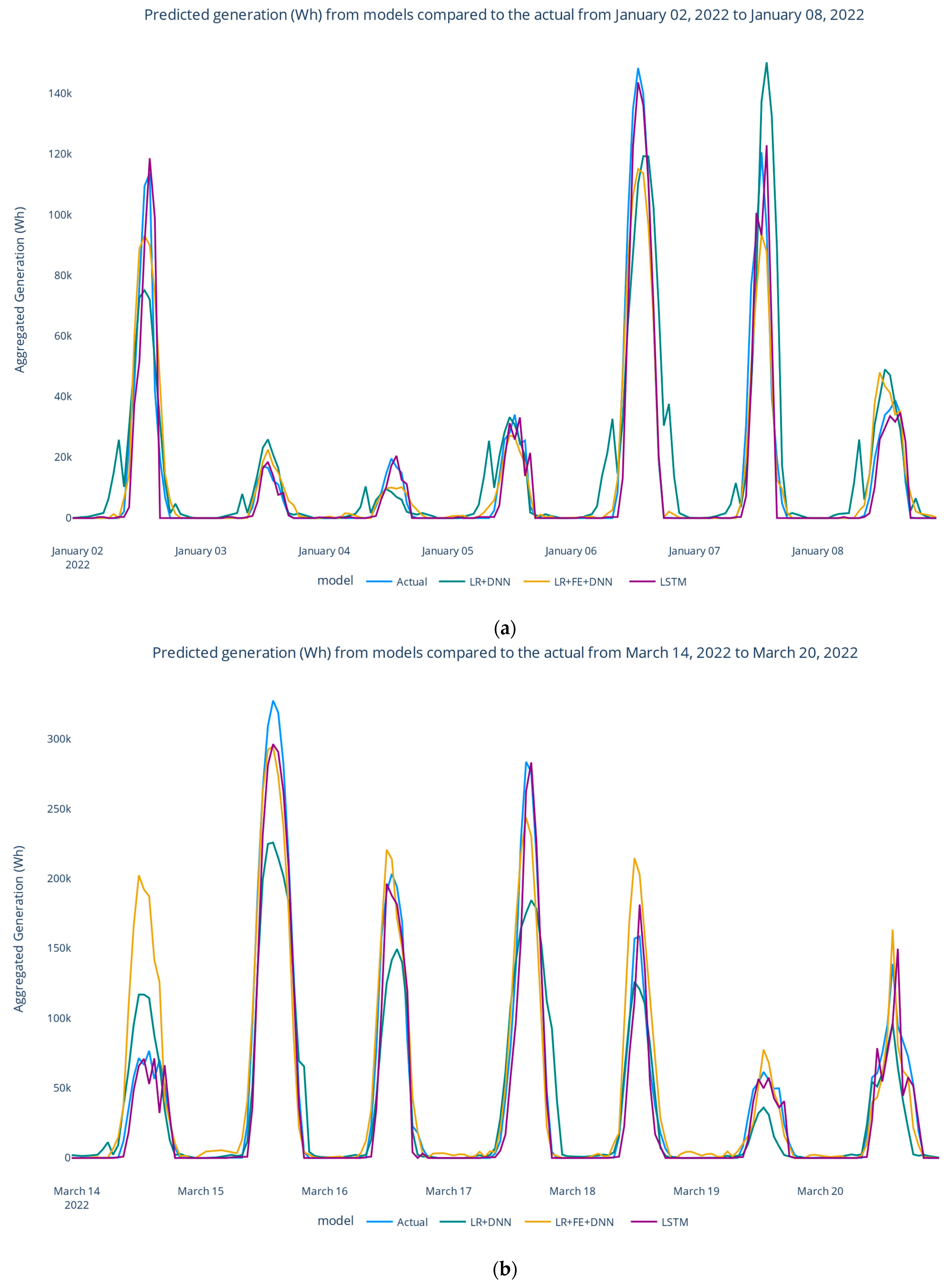 Energies 17 01433 g016a