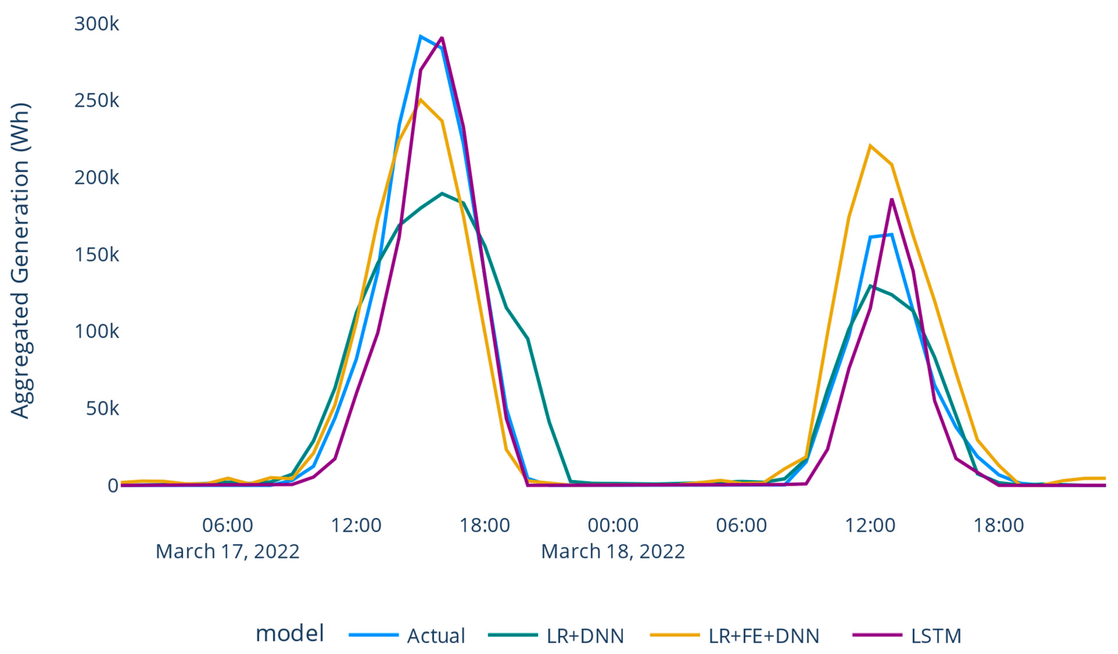 Energies 17 01433 g018