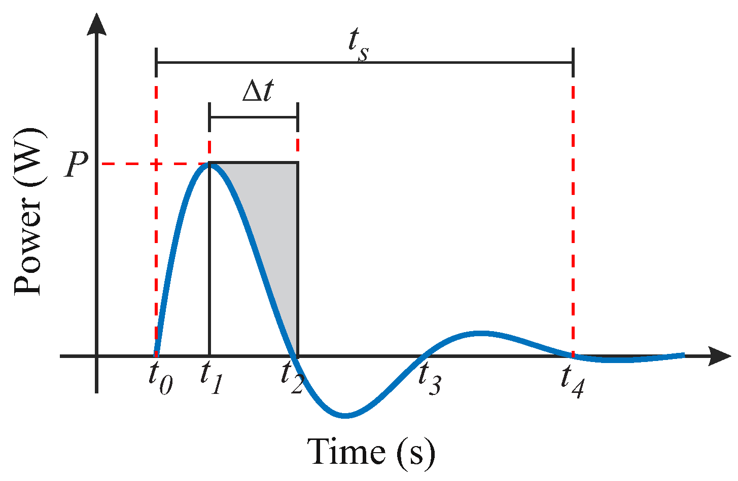 Energies 17 01434 g009