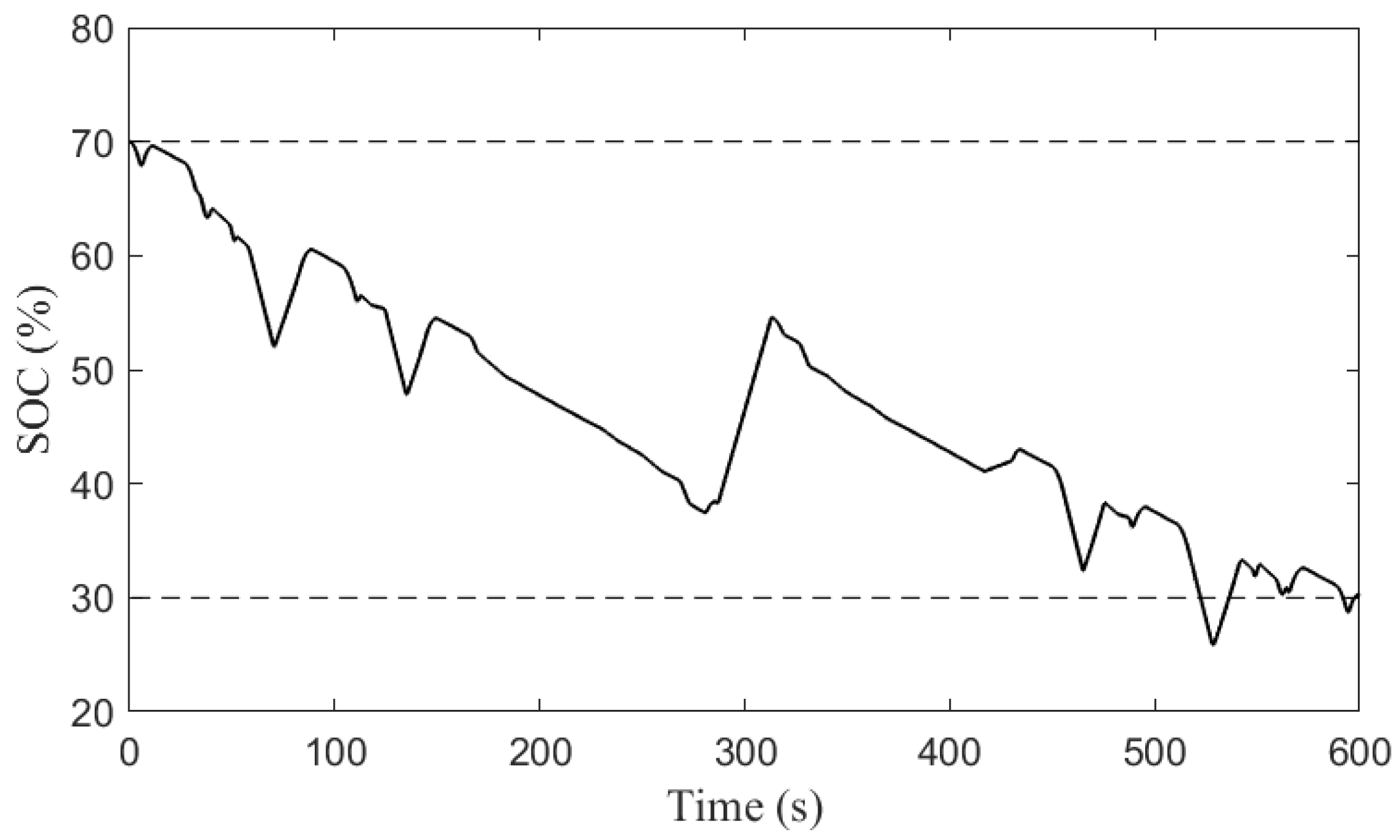 Energies 17 01434 g012