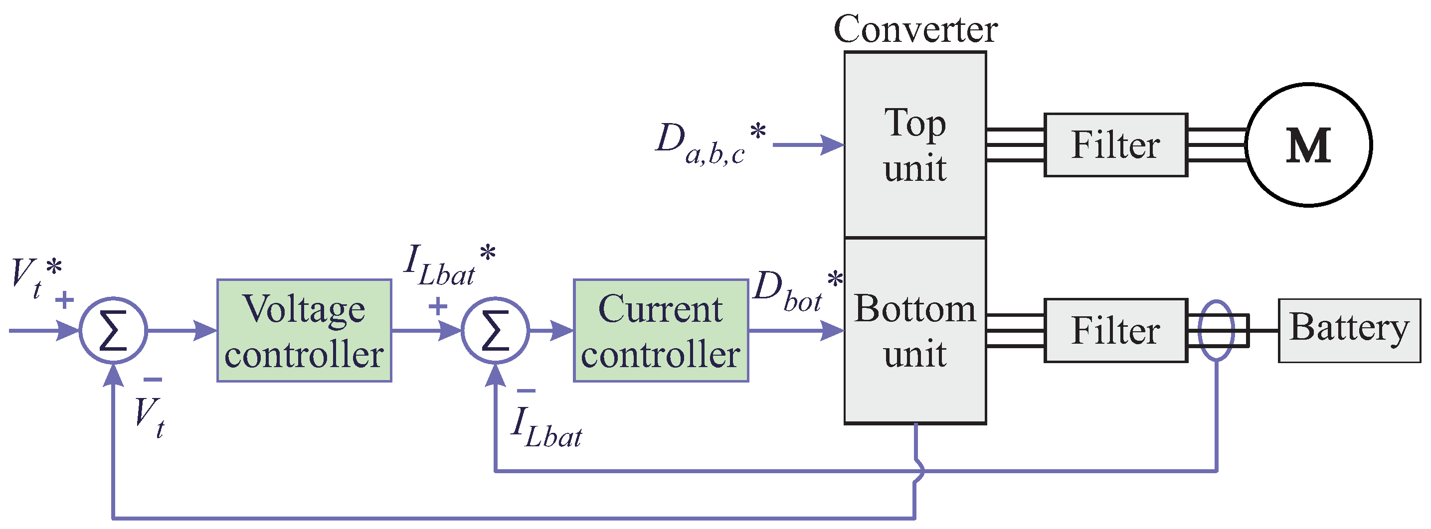 Energies 17 01434 g013