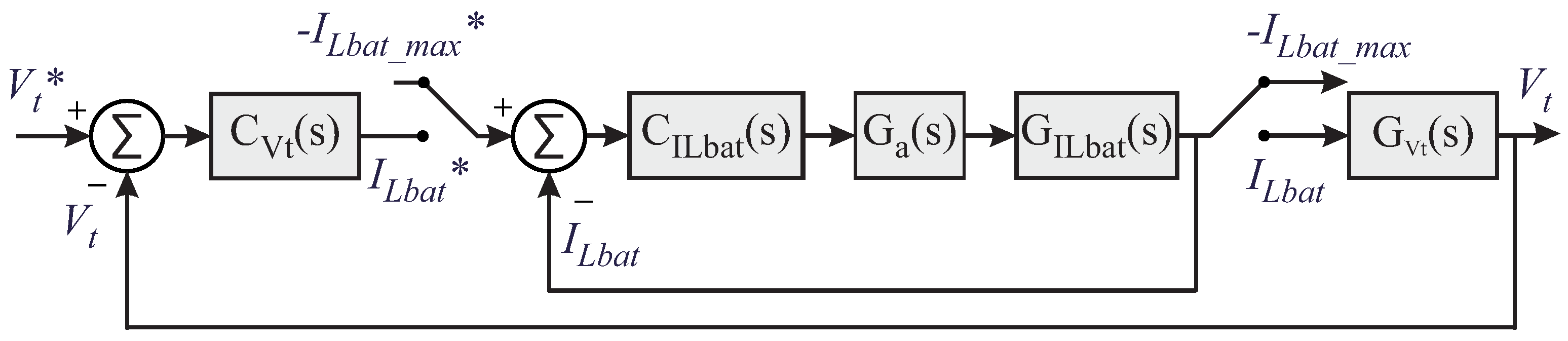 Energies 17 01434 g014