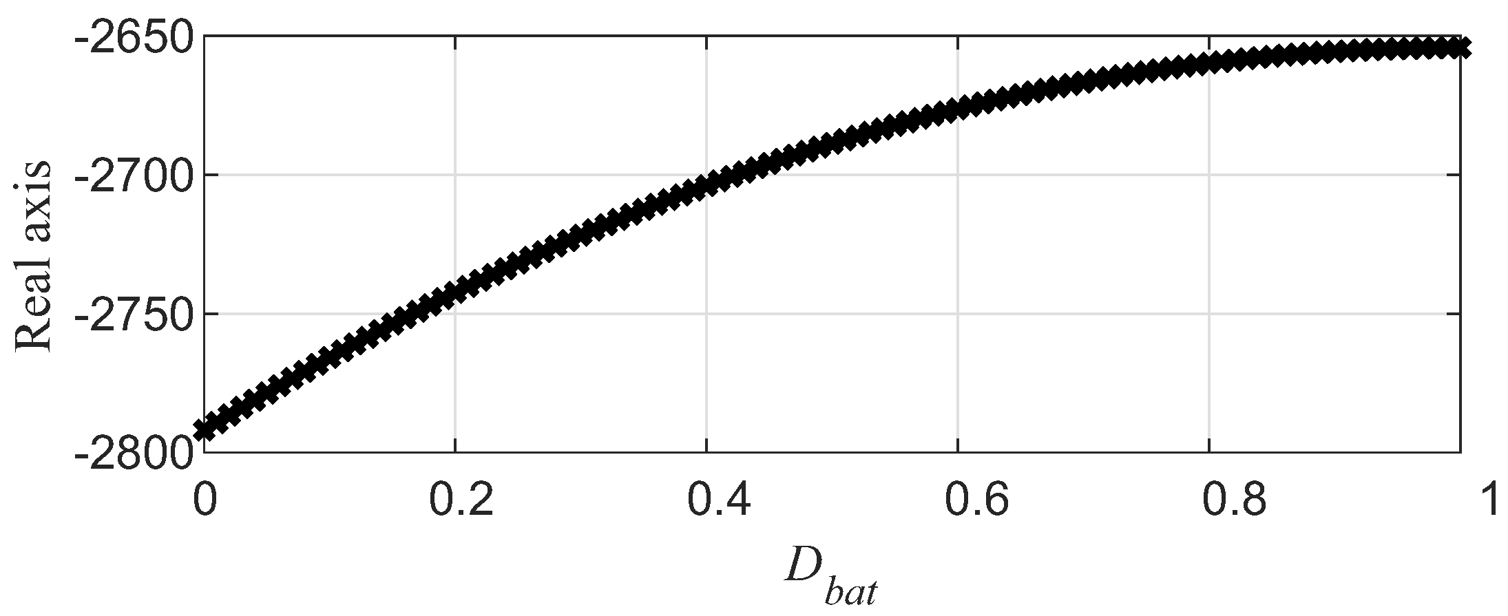Energies 17 01434 g018