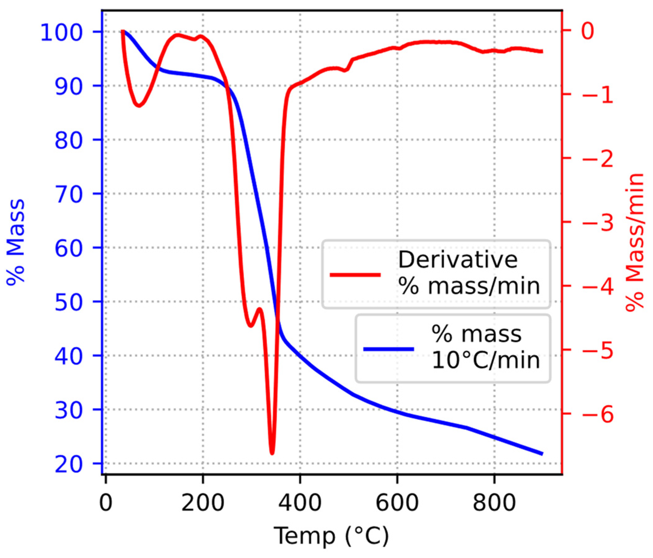 Energies 17 01435 g002 Energies 17 01435 g002
