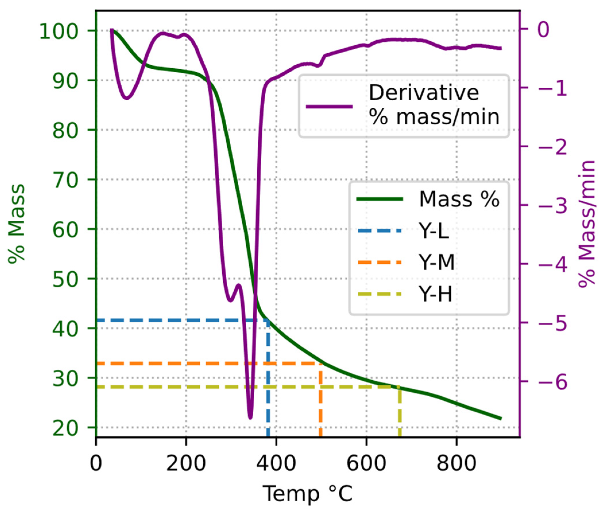 Energies 17 01435 g007 Energies 17 01435 g007