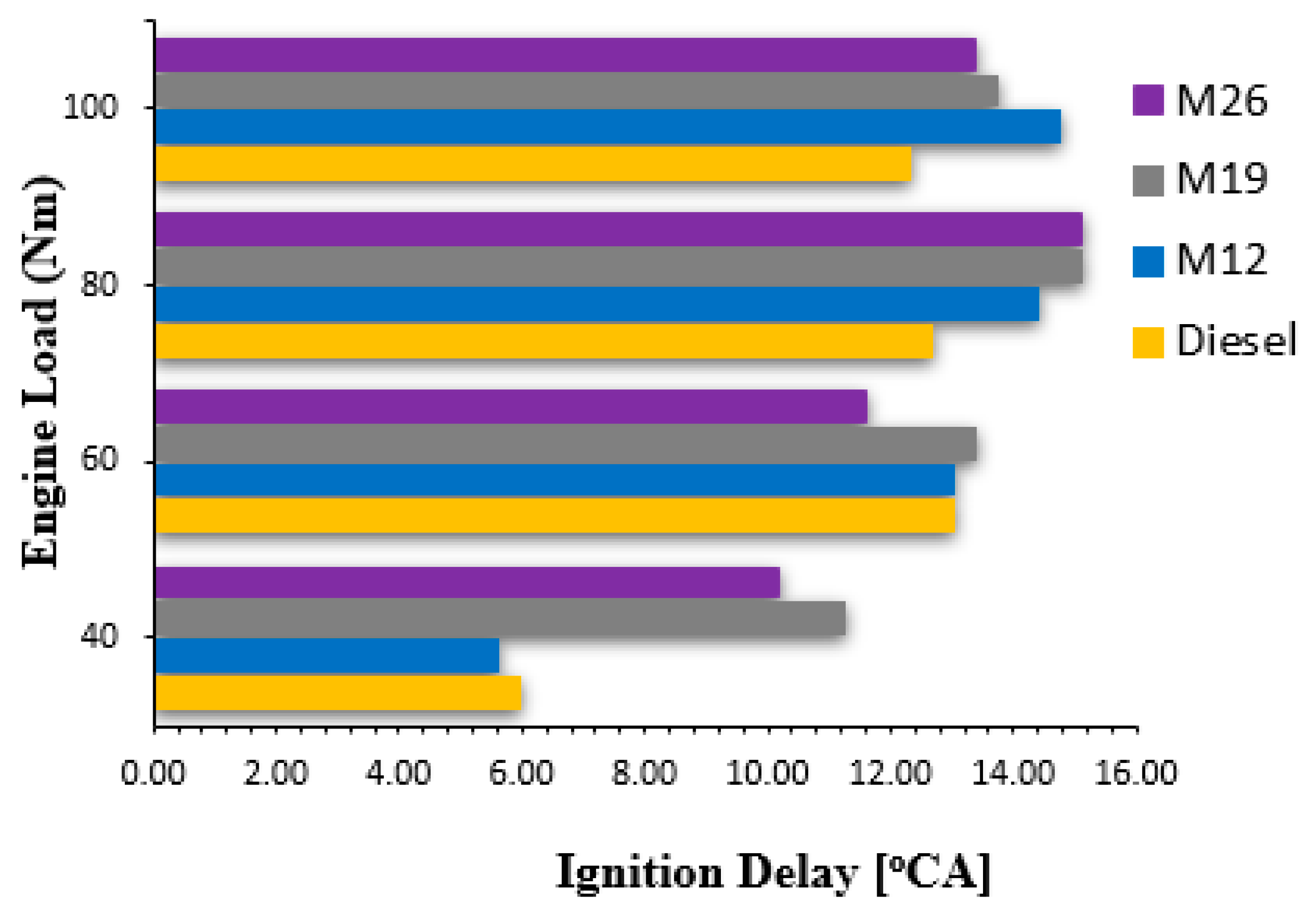 Energies 17 01436 g003