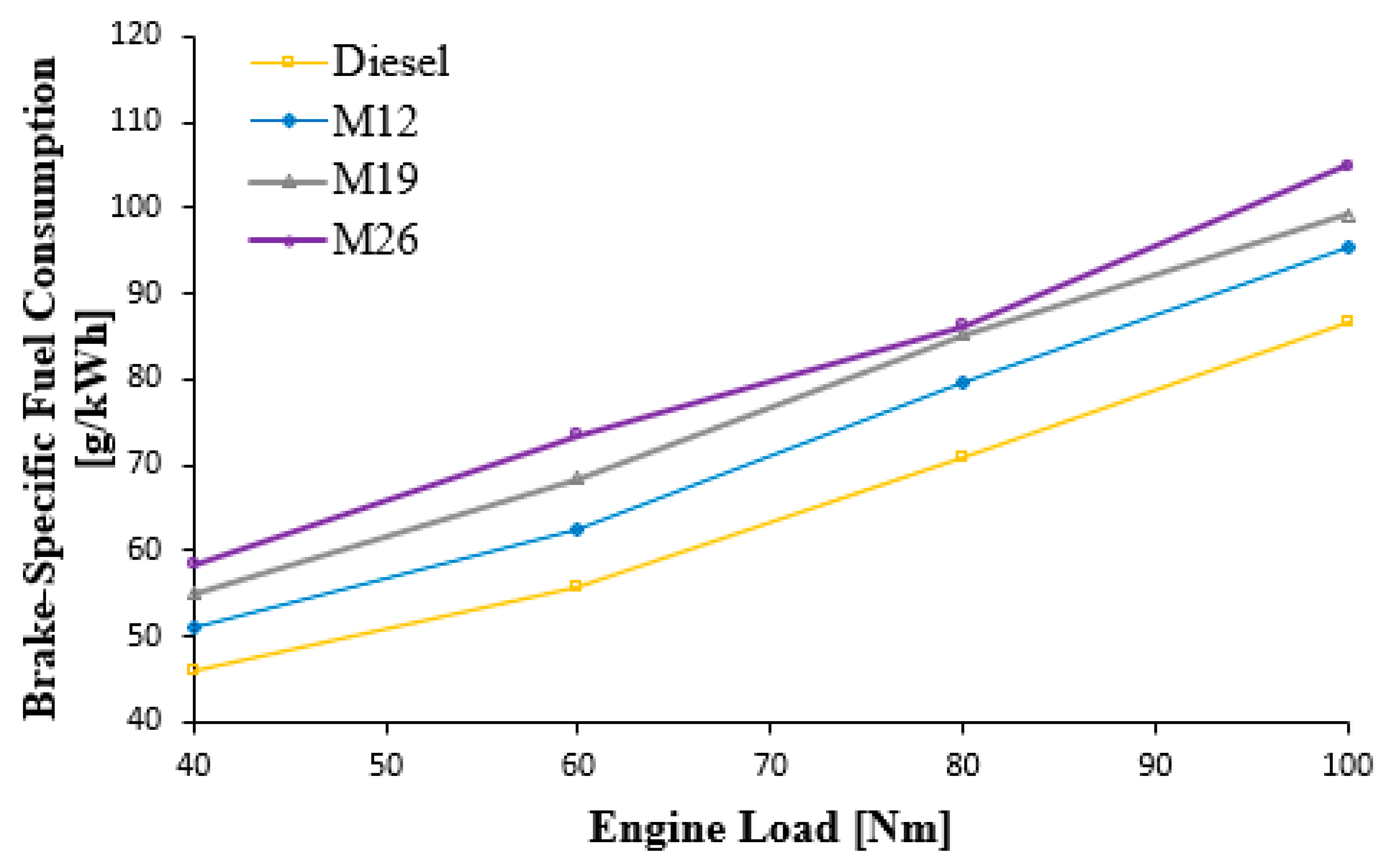 Energies 17 01436 g005