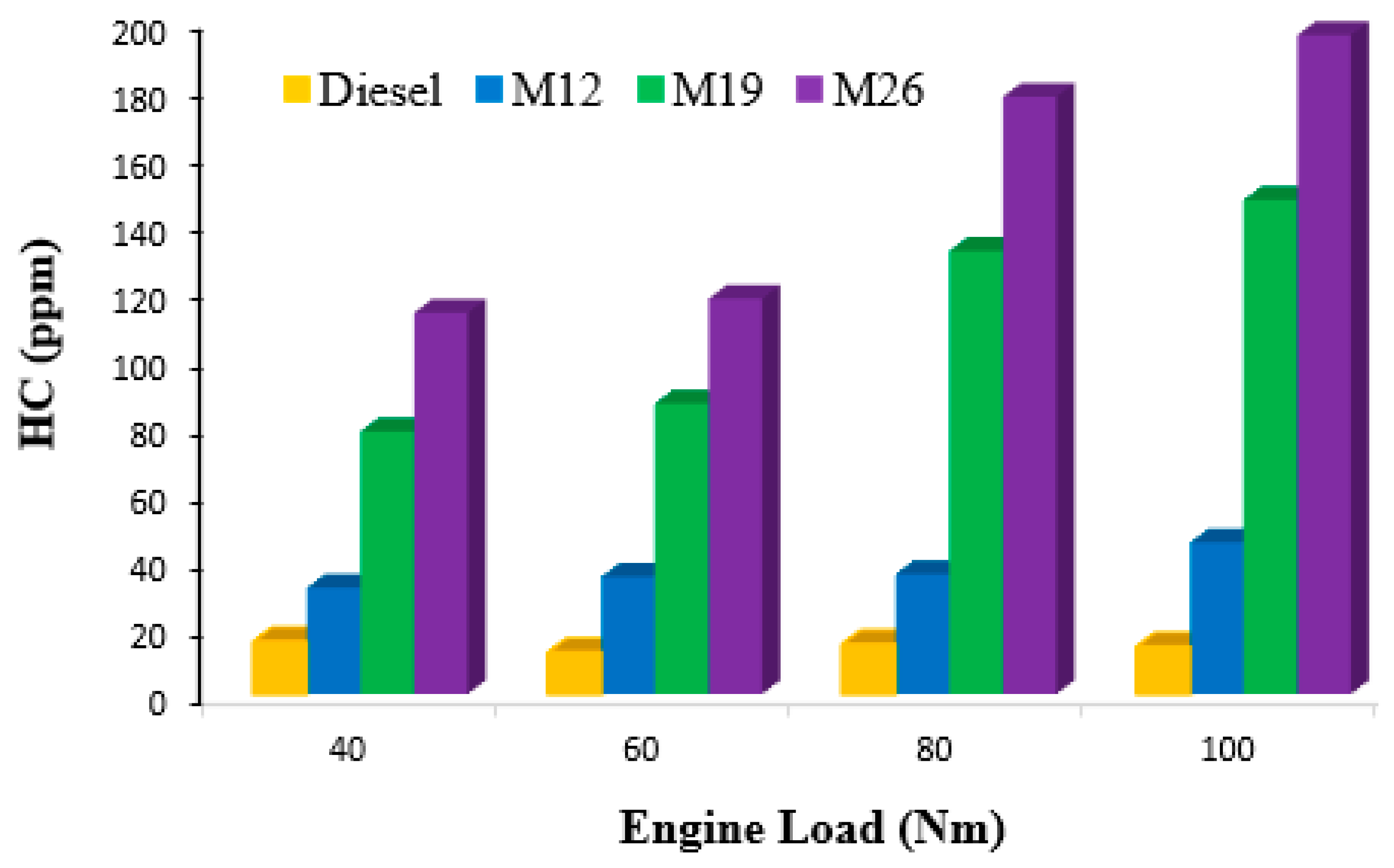Energies 17 01436 g007