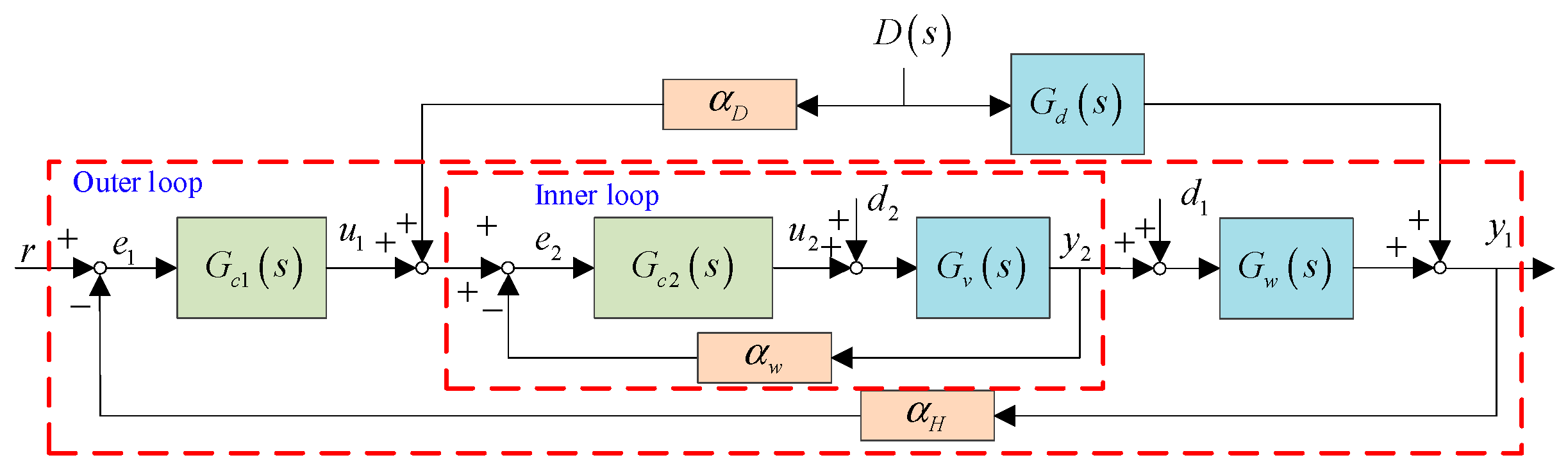 Energies 17 01438 g002