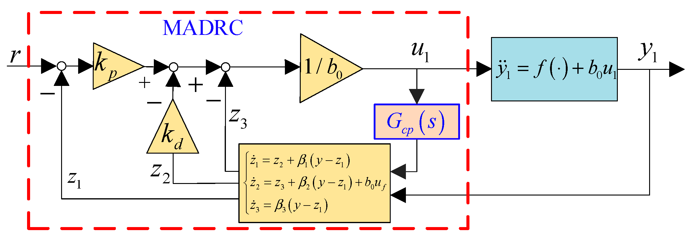 Energies 17 01438 g006