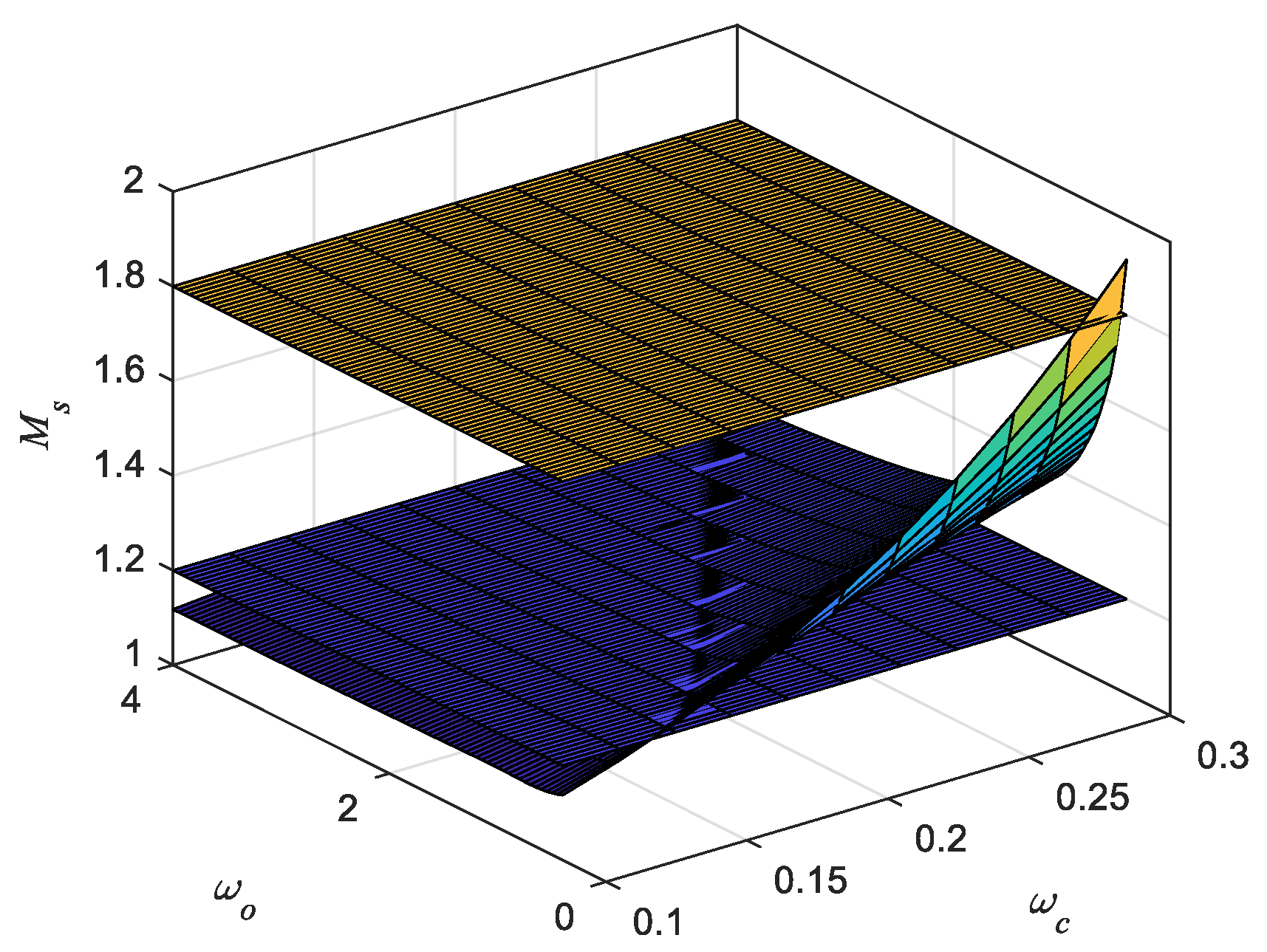 Energies 17 01438 g008