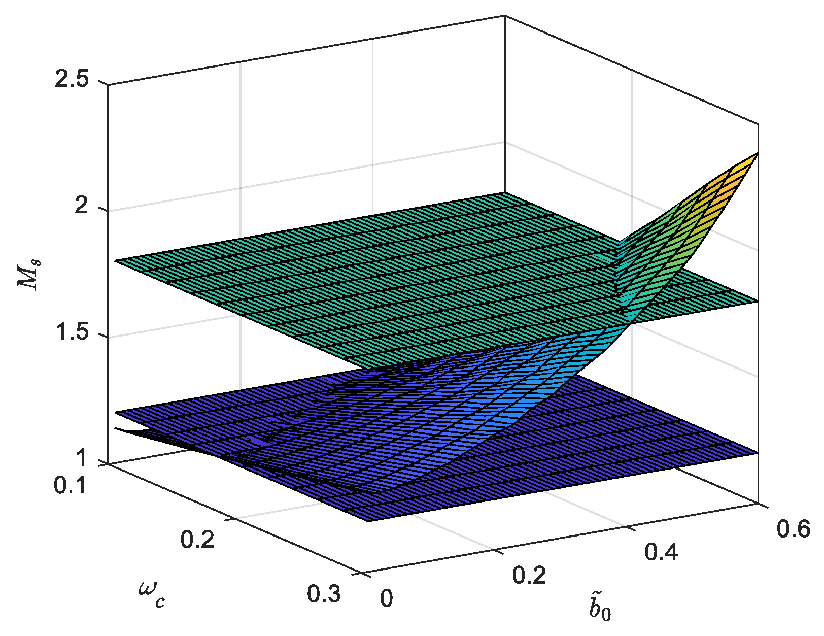 Energies 17 01438 g009