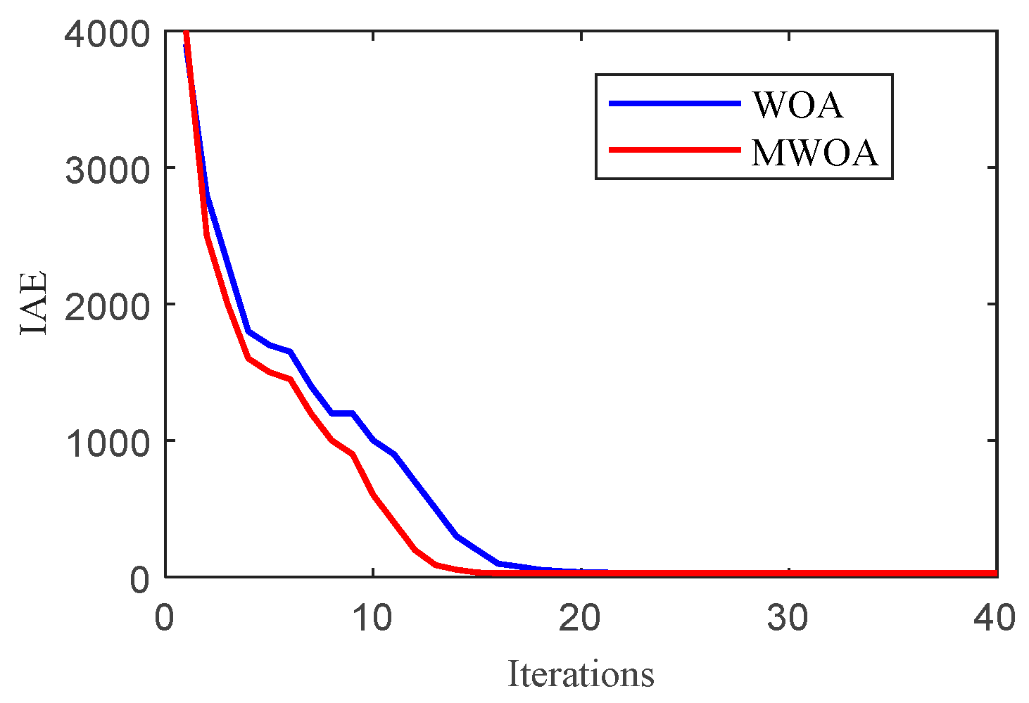 Energies 17 01438 g013