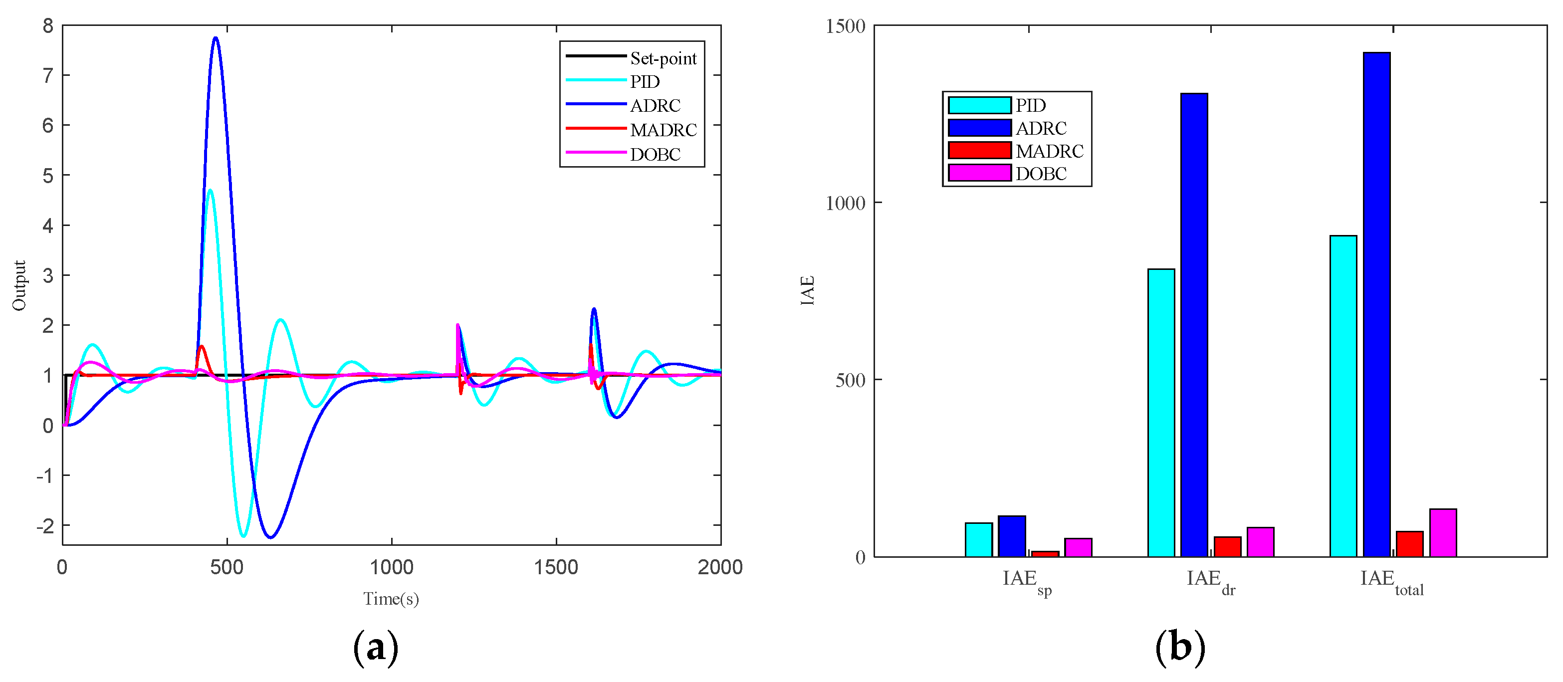 Energies 17 01438 g014