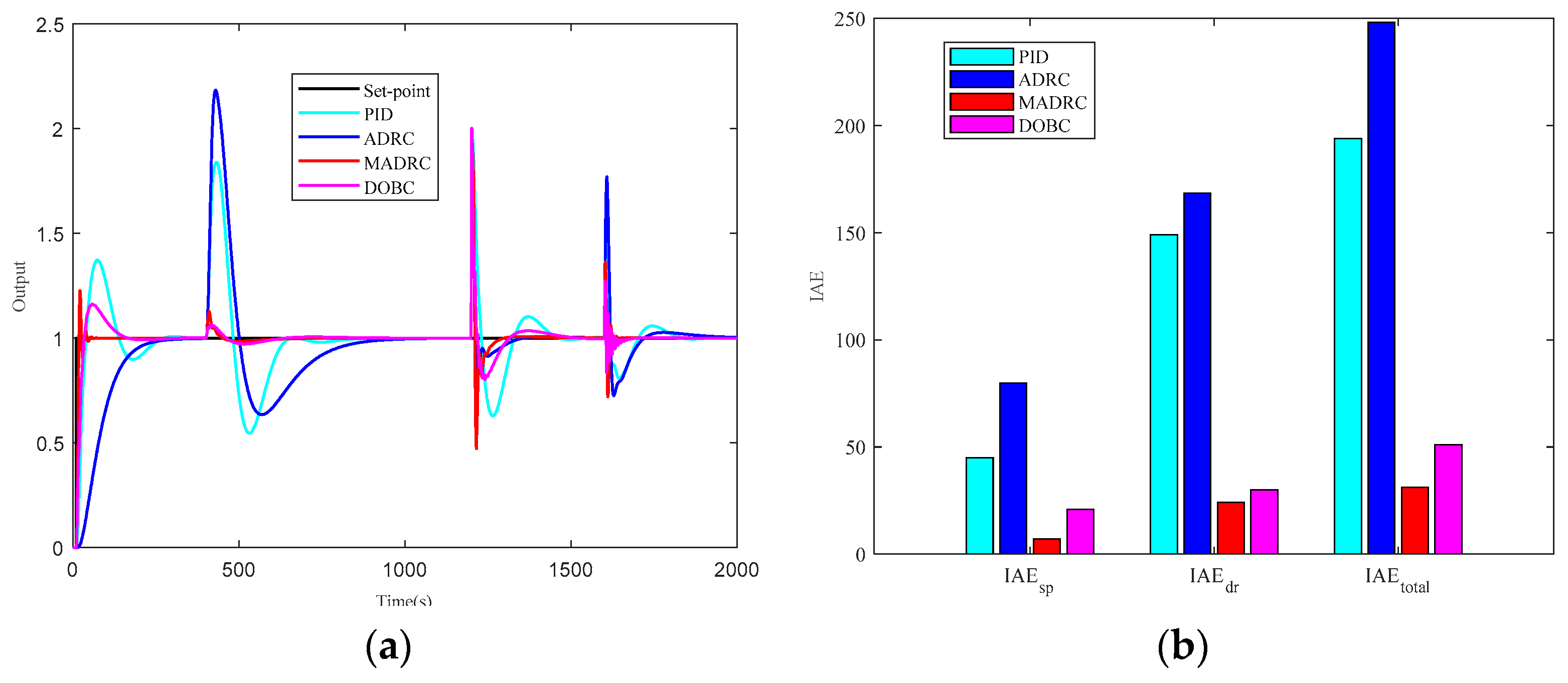 Energies 17 01438 g016