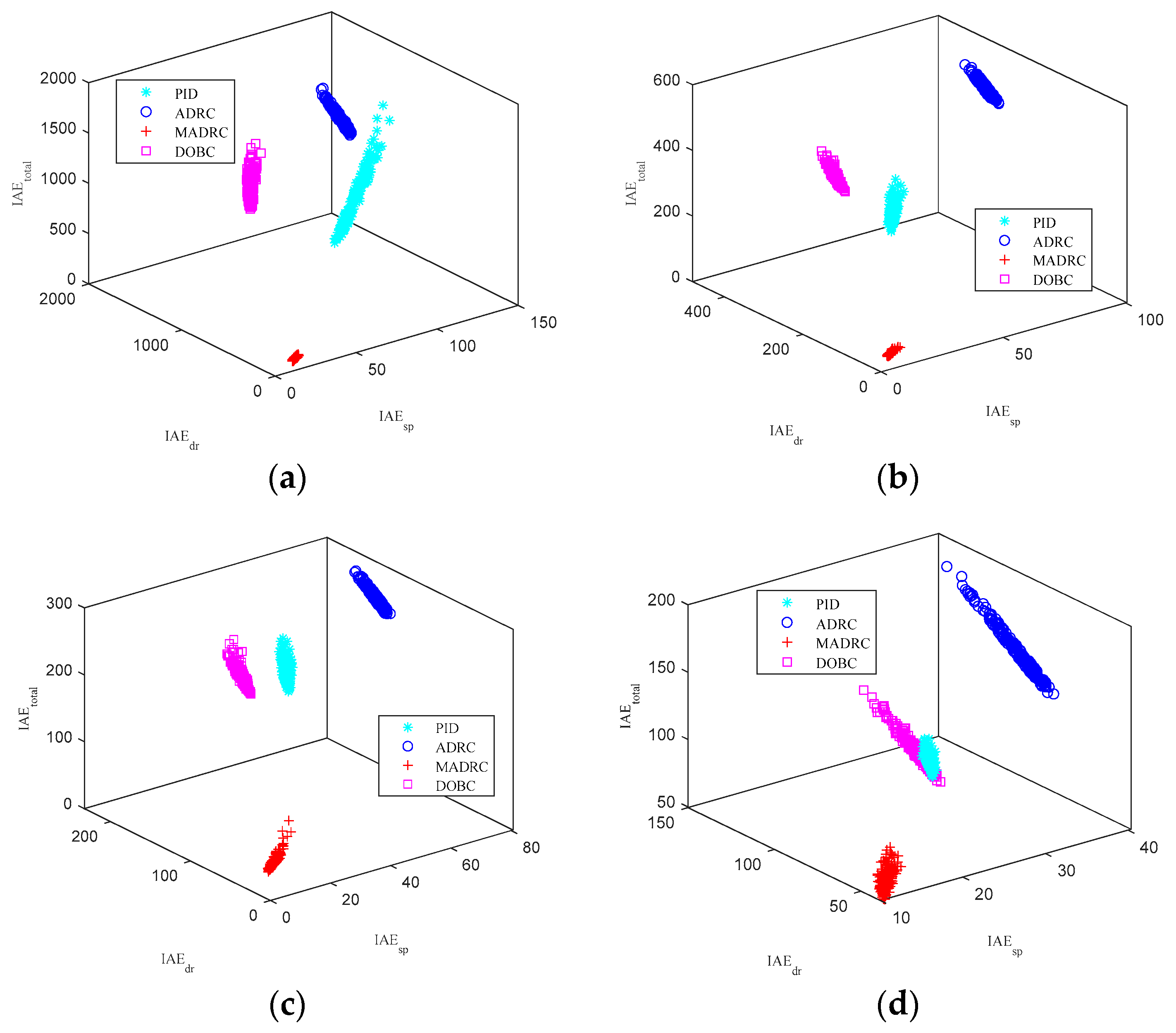Energies 17 01438 g019