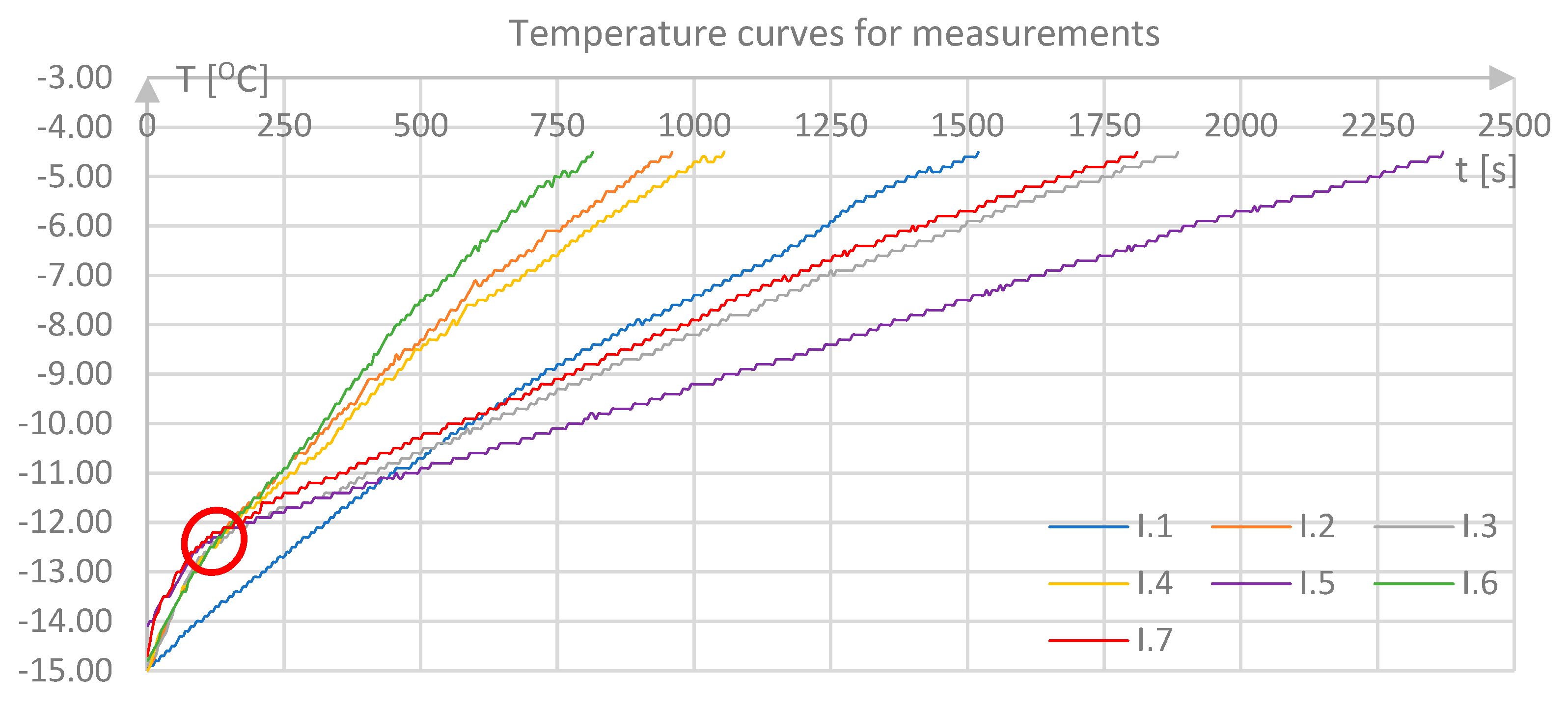 Energies 17 01439 g007
