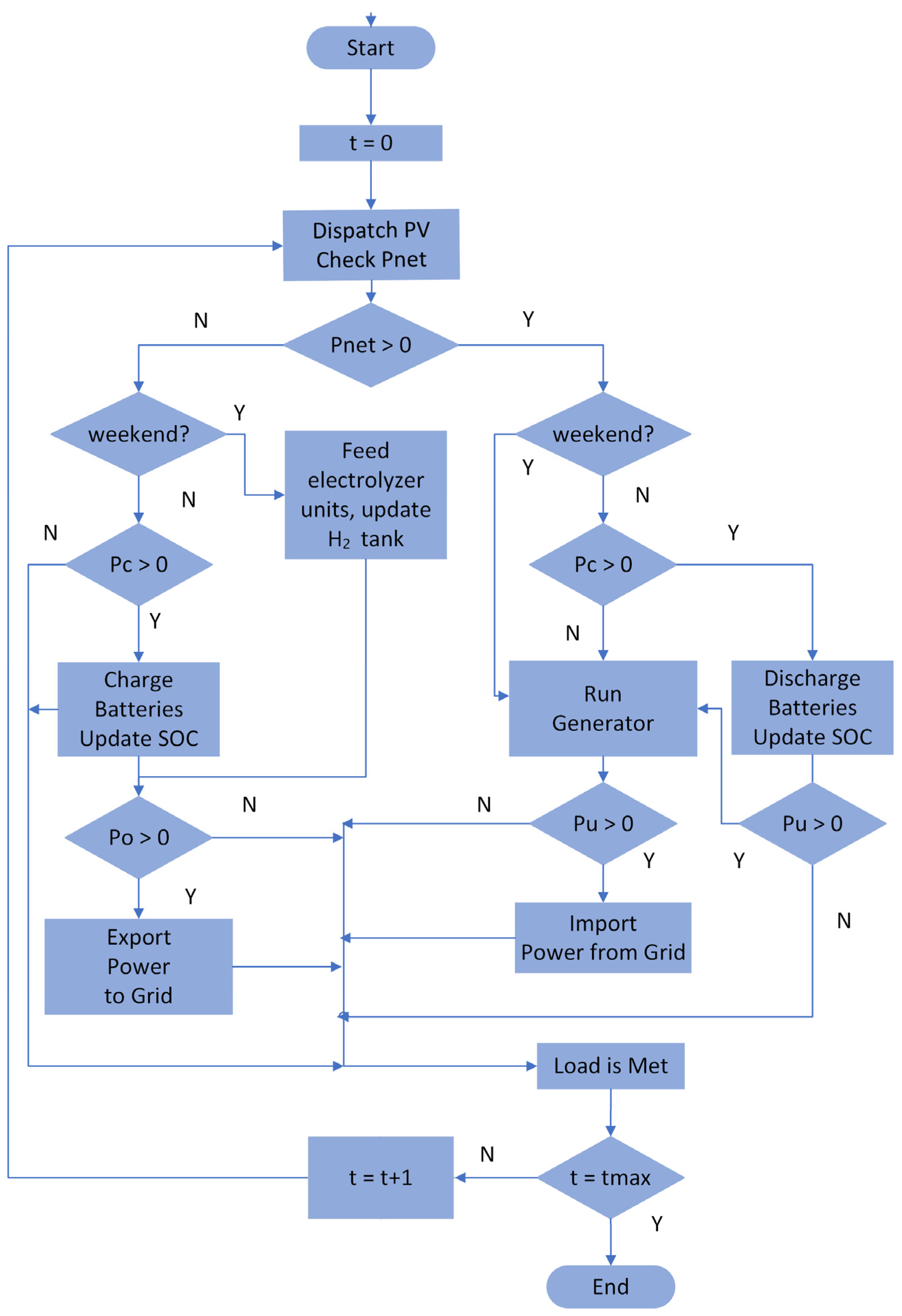 Energies | Free Full-Text | The Interaction between Short- and Long ...