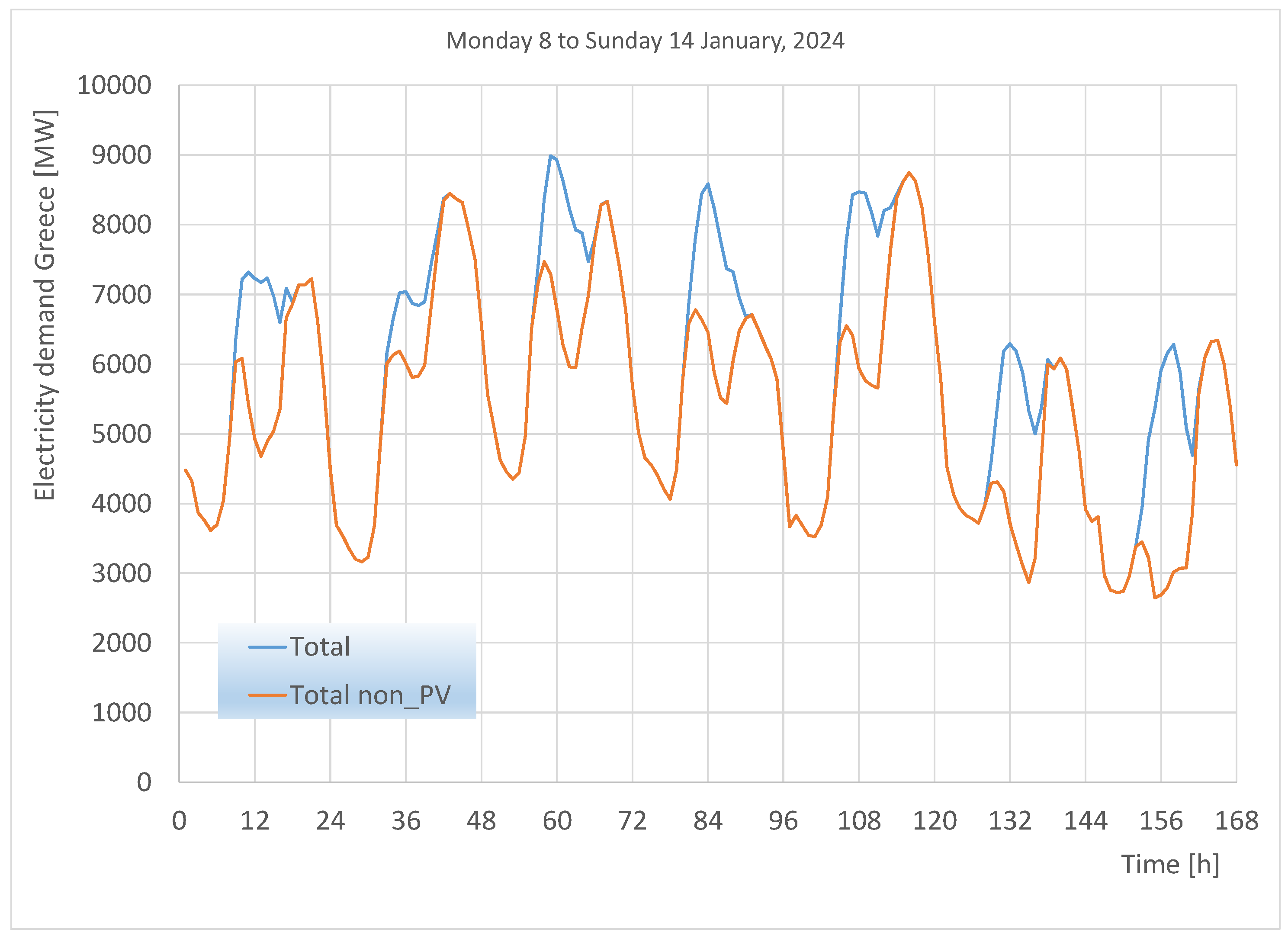 Energies 17 01441 g006