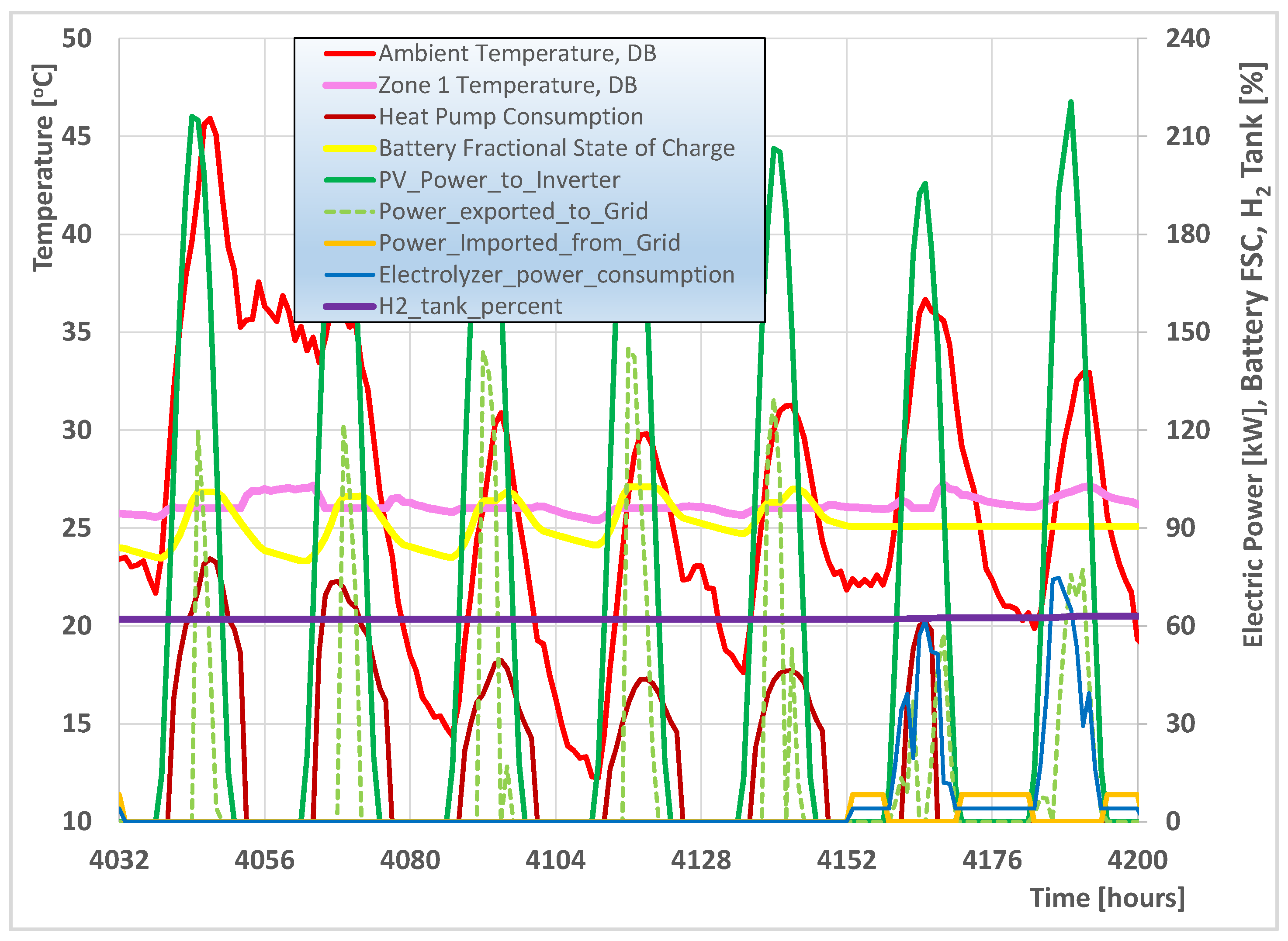 Energies 17 01441 g007