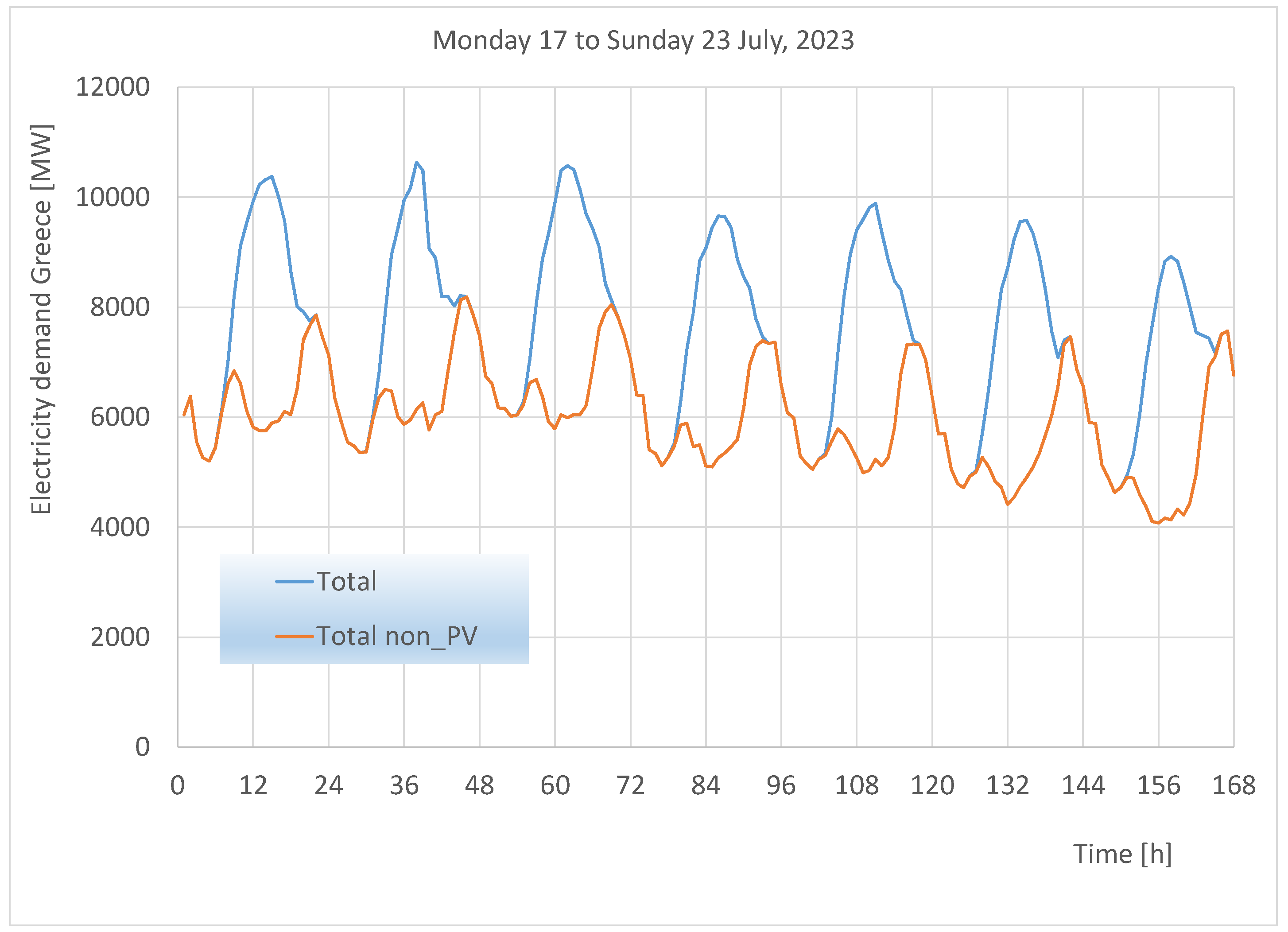Energies 17 01441 g008