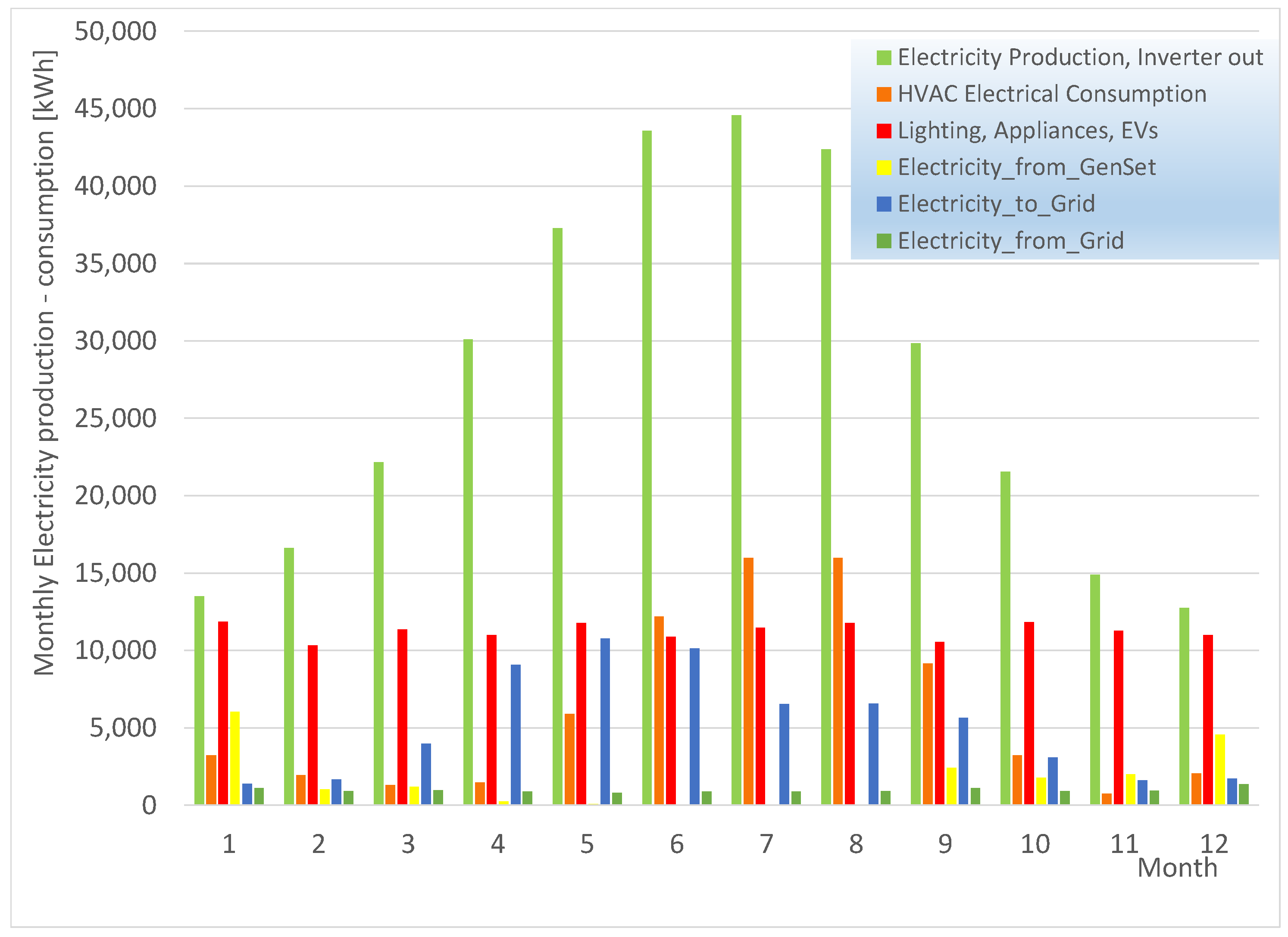 Energies 17 01441 g009