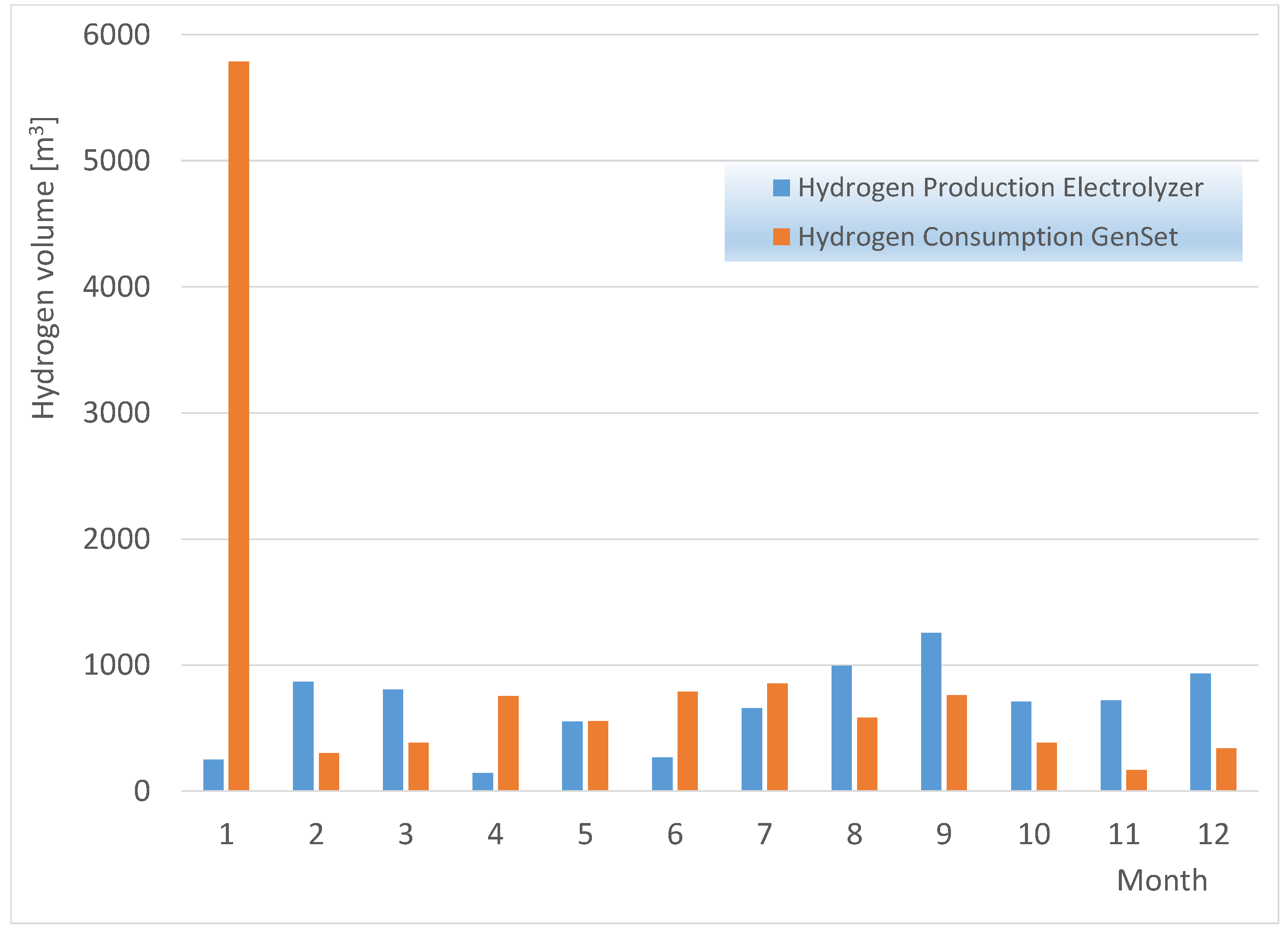 Energies 17 01441 g010
