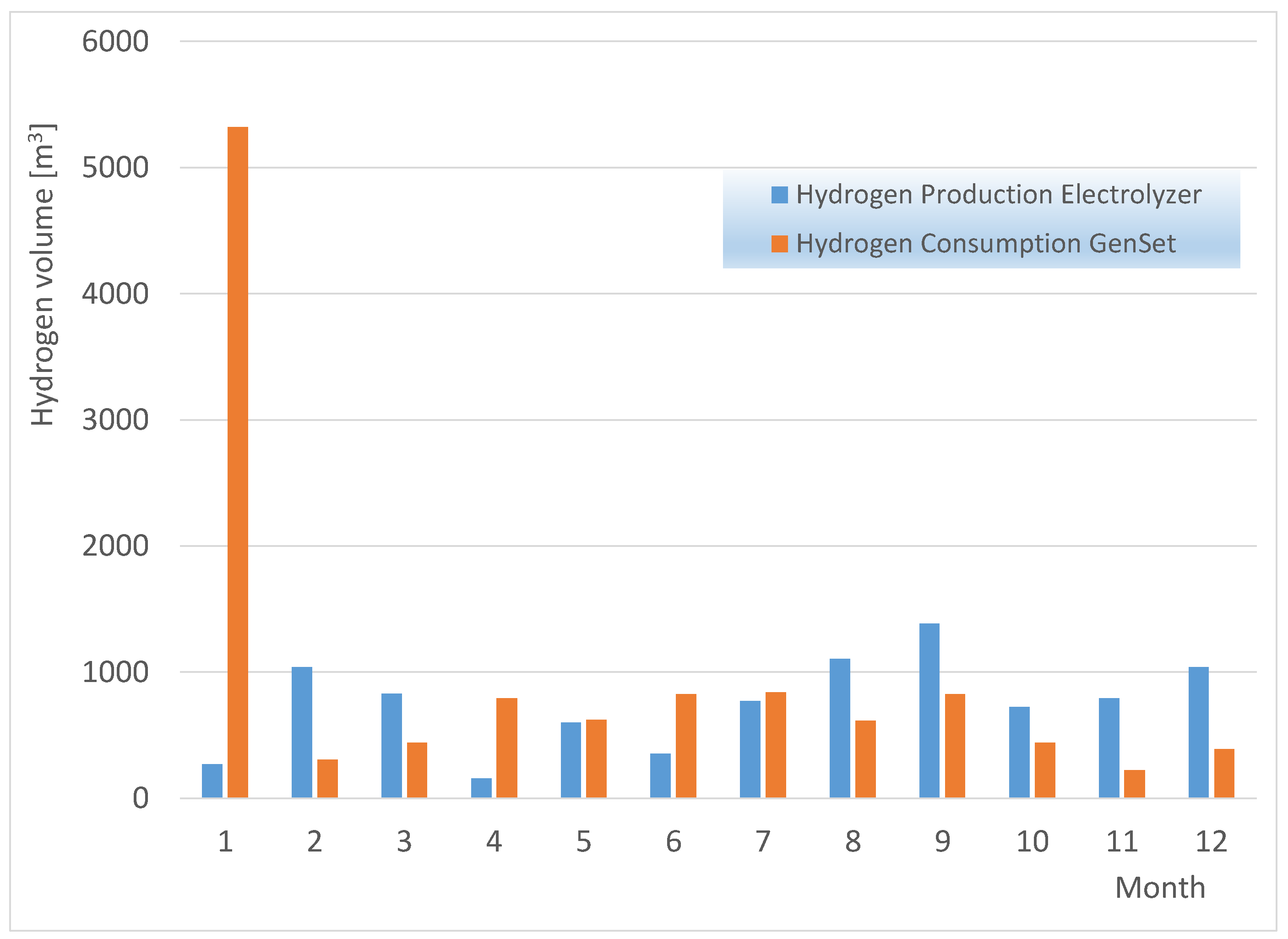 Energies 17 01441 g012