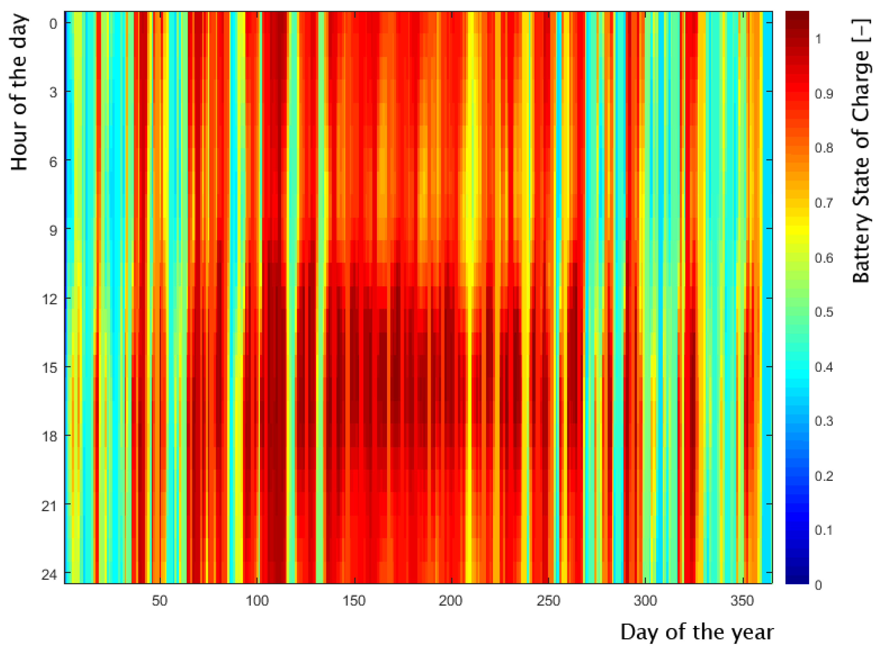 Energies 17 01441 g013