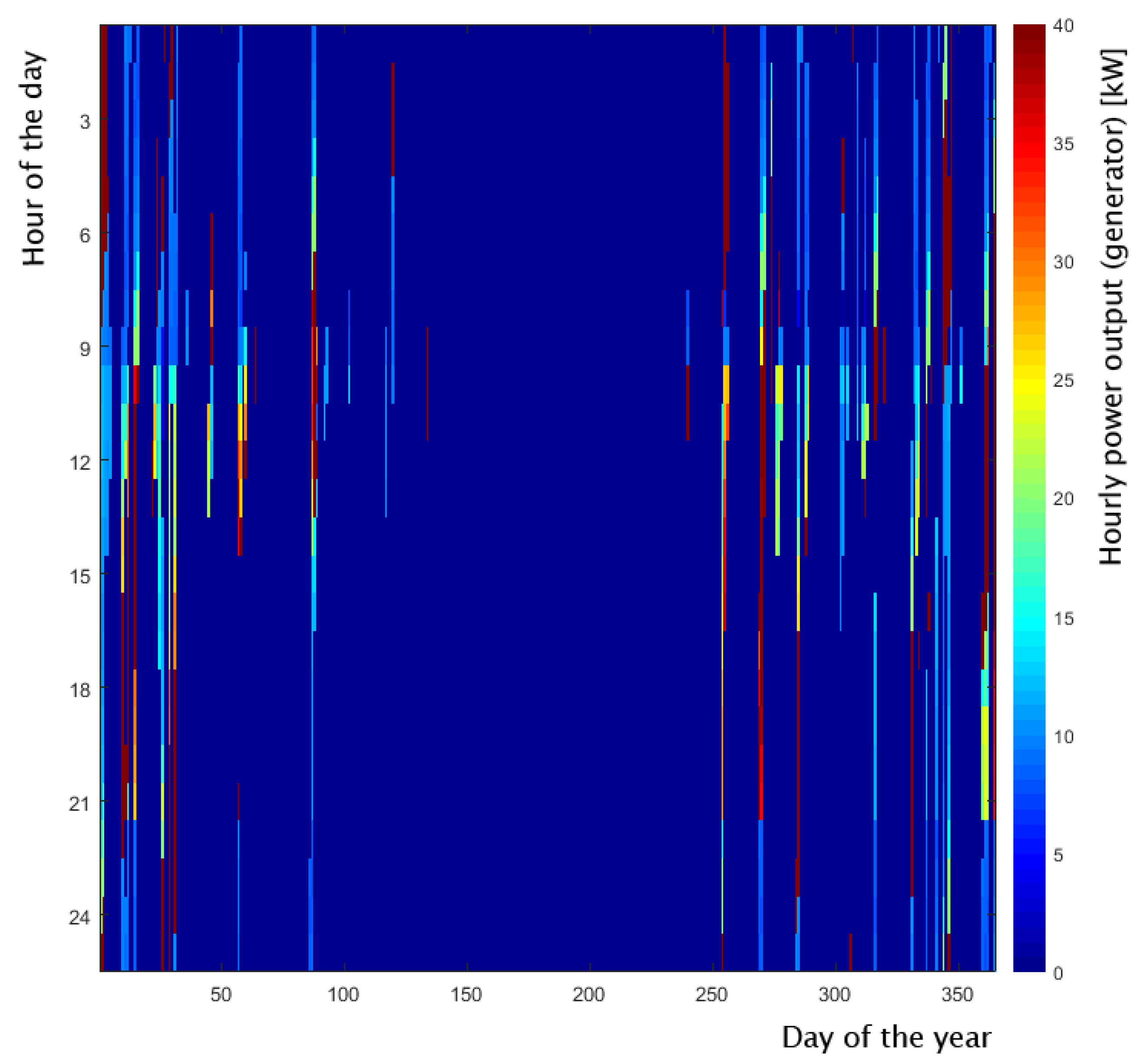 Energies 17 01441 g015