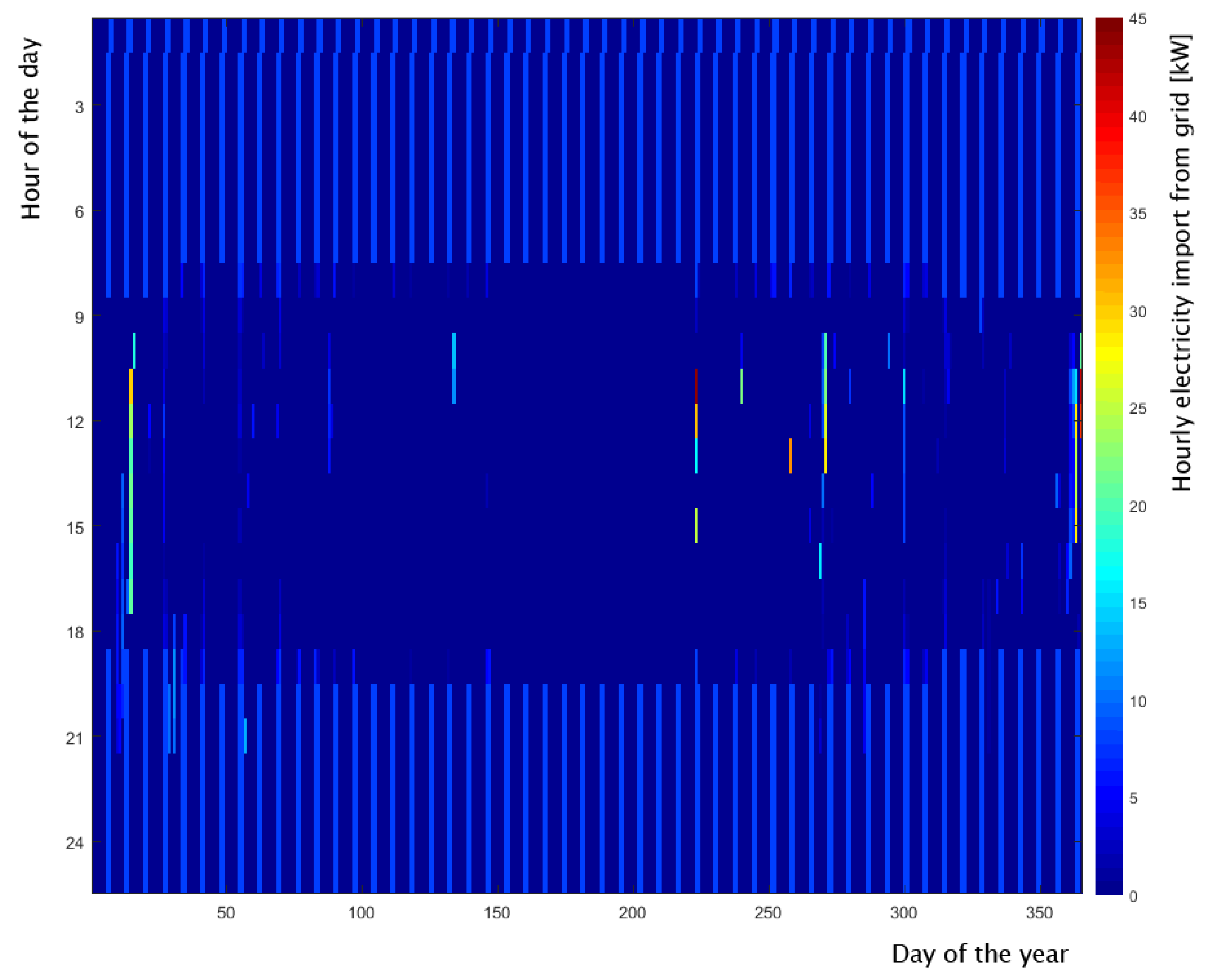 Energies 17 01441 g016