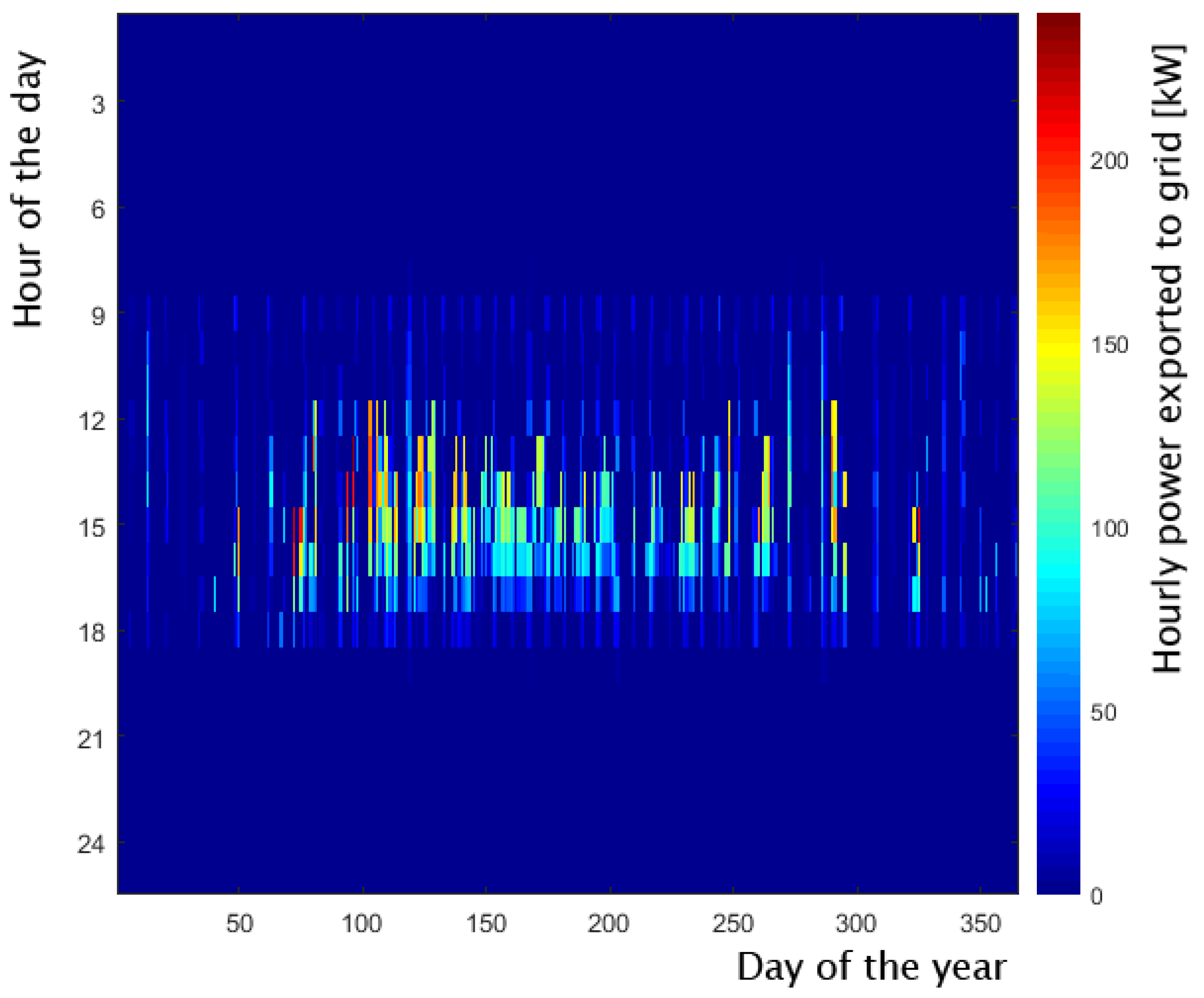 Energies 17 01441 g017