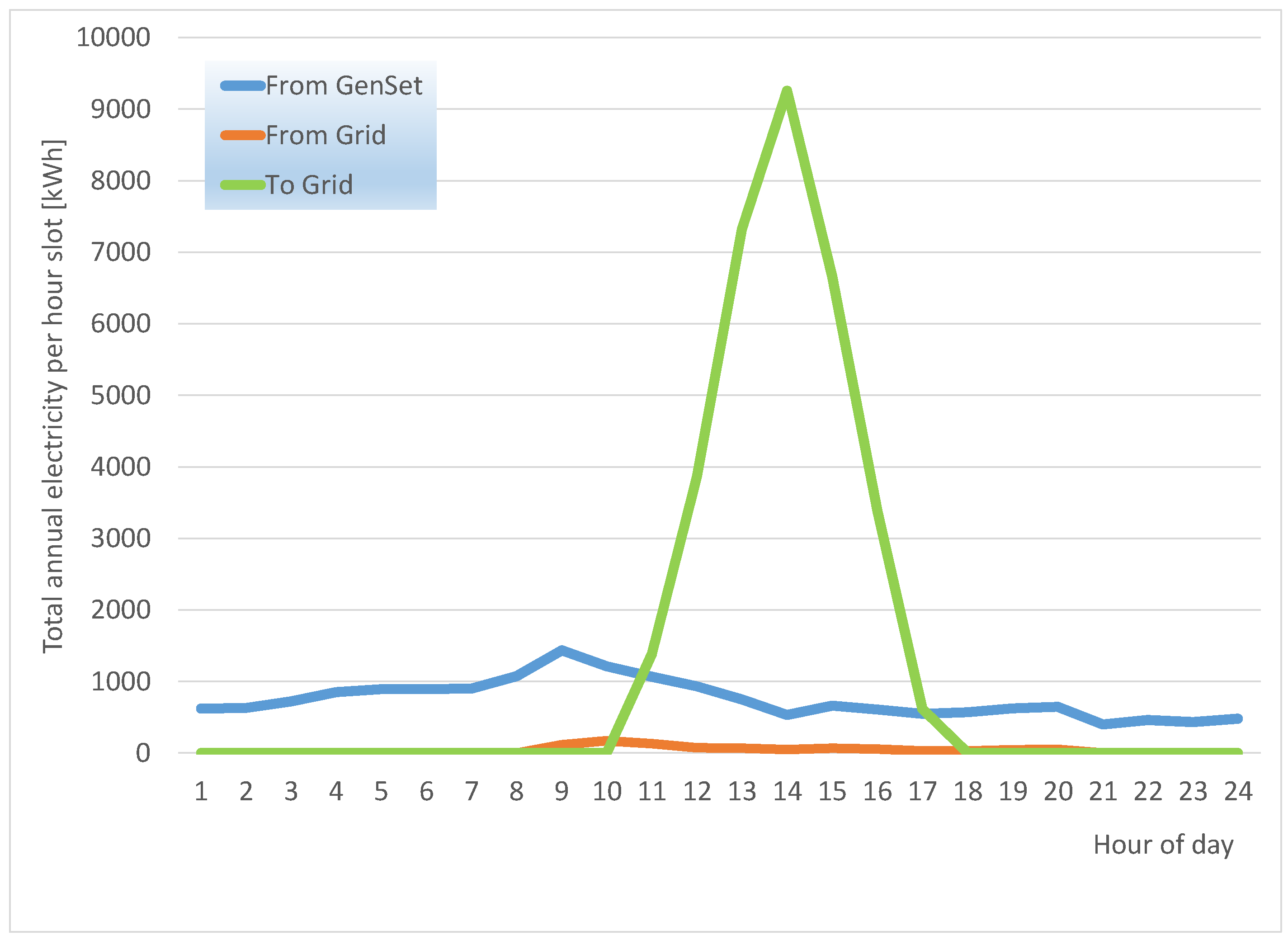 Energies 17 01441 g018