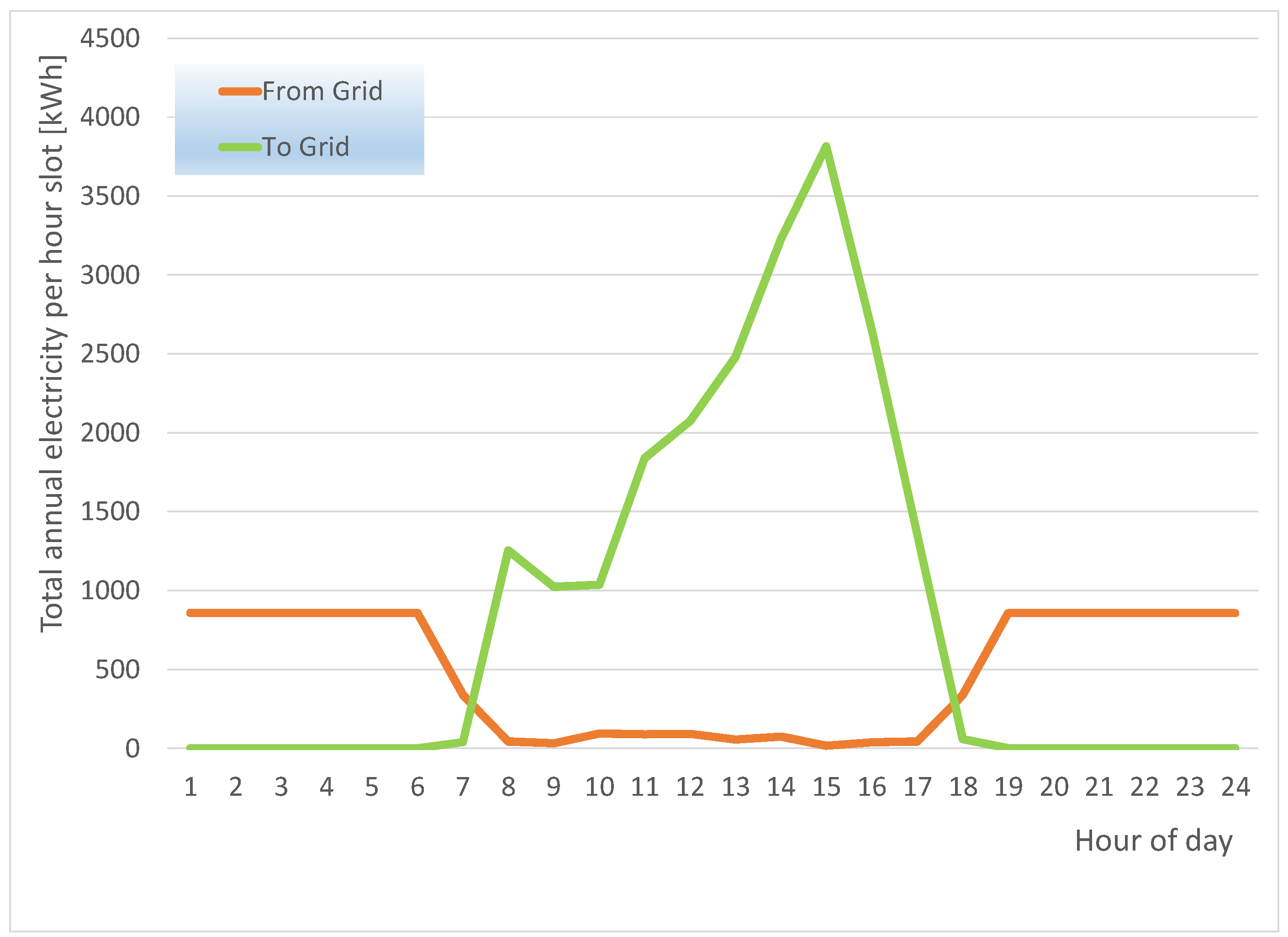 Energies 17 01441 g019
