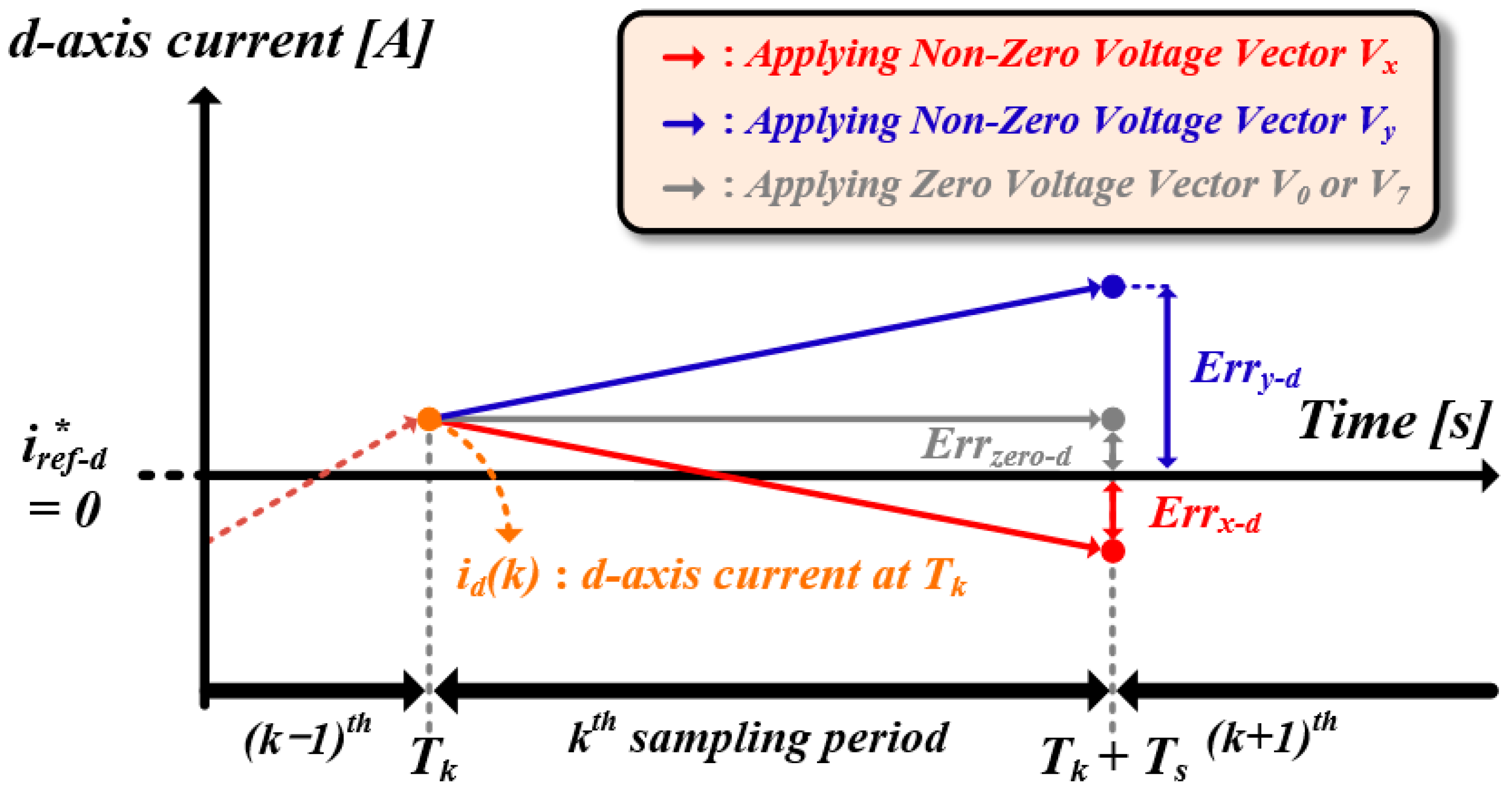 Energies 17 01443 g003