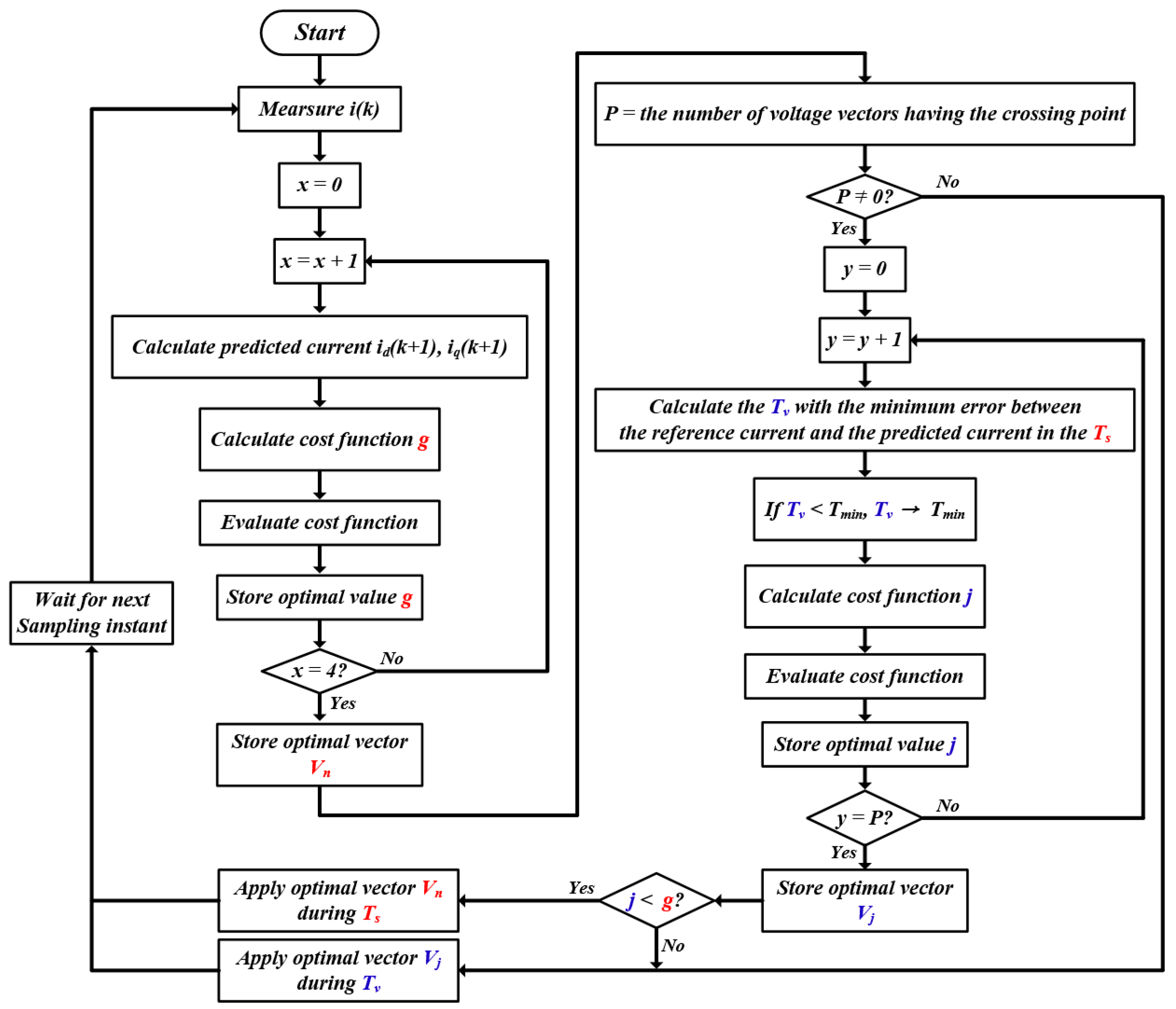 Energies 17 01443 g009