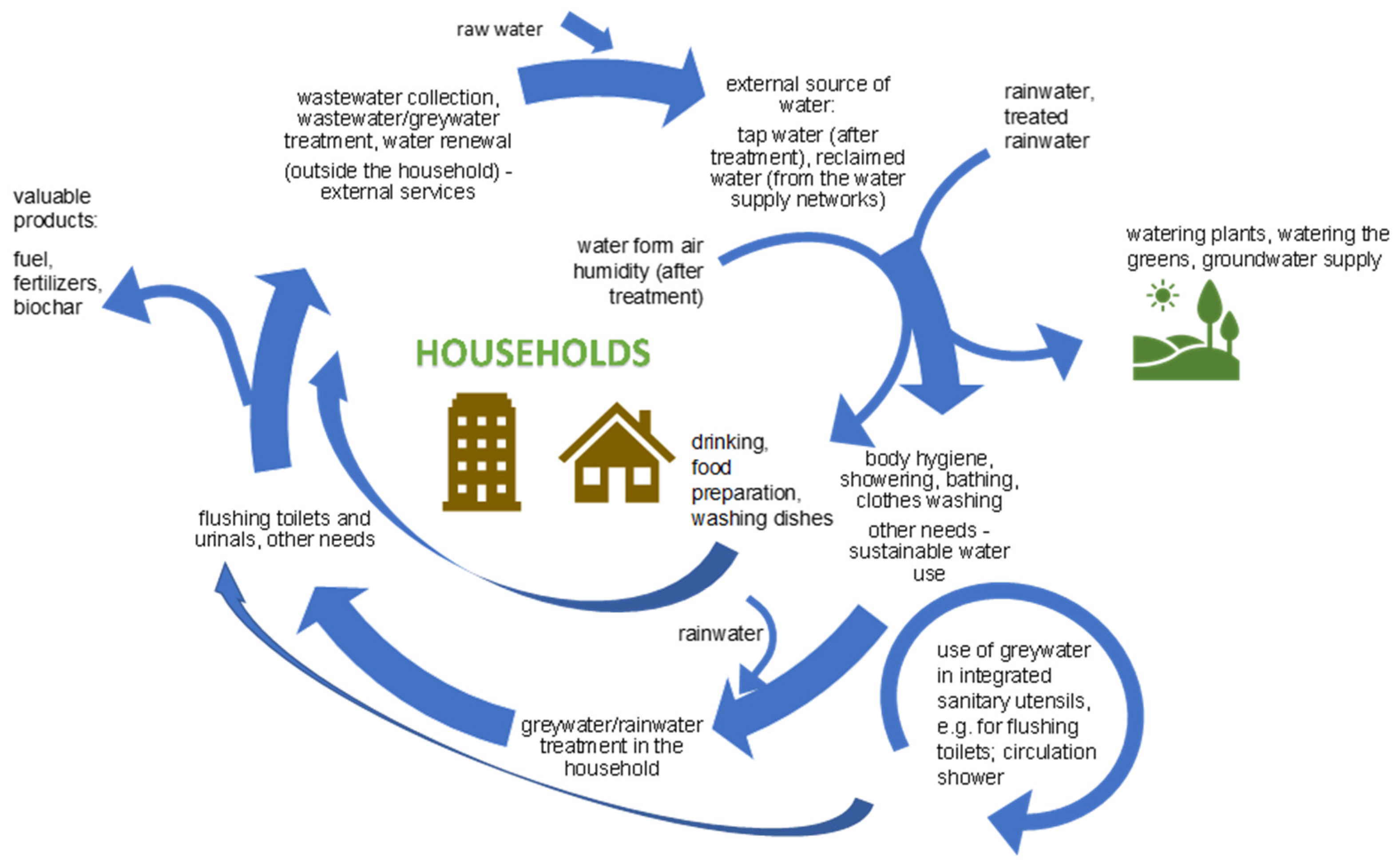 Energies 17 01444 g006