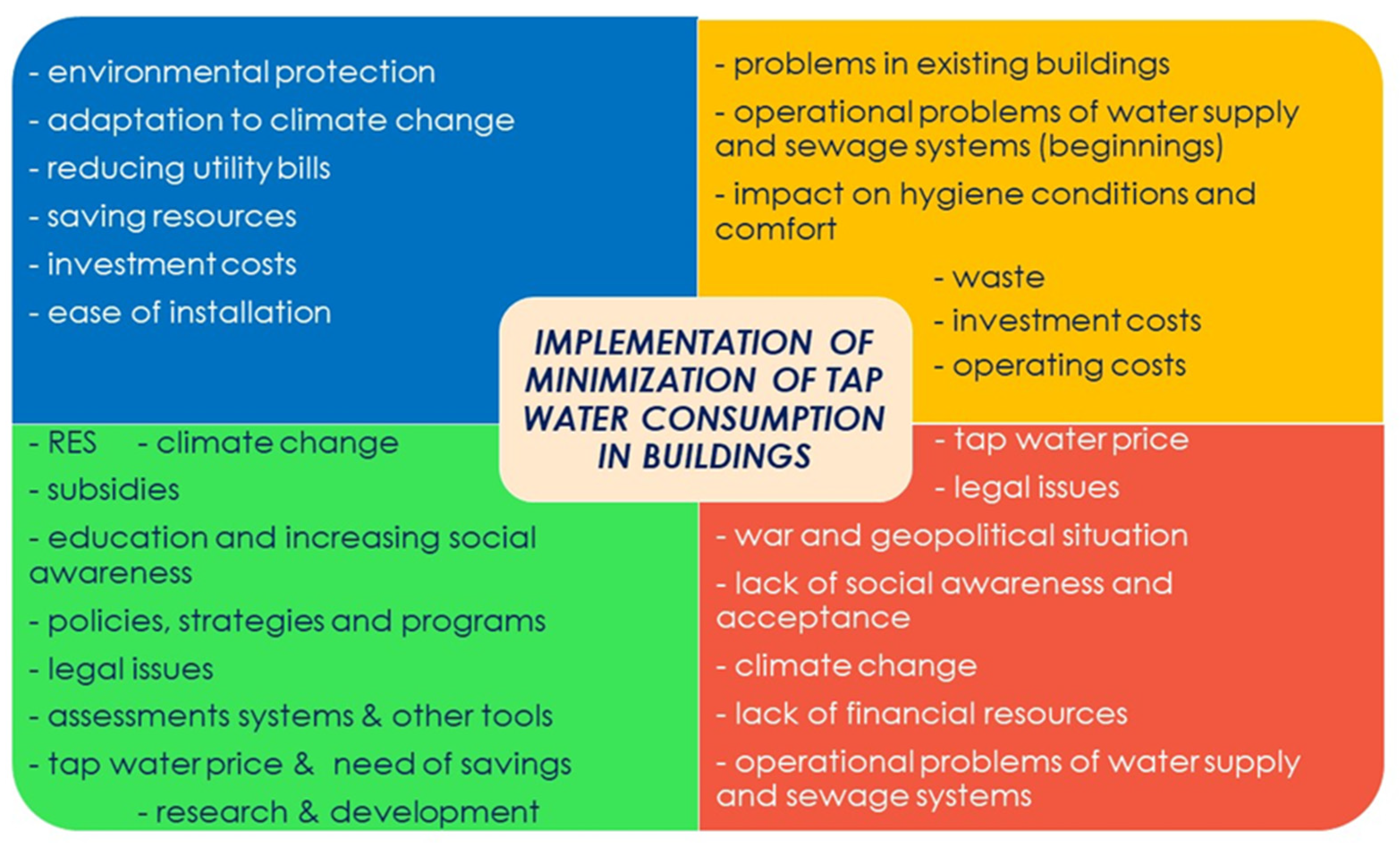 Energies 17 01444 g007